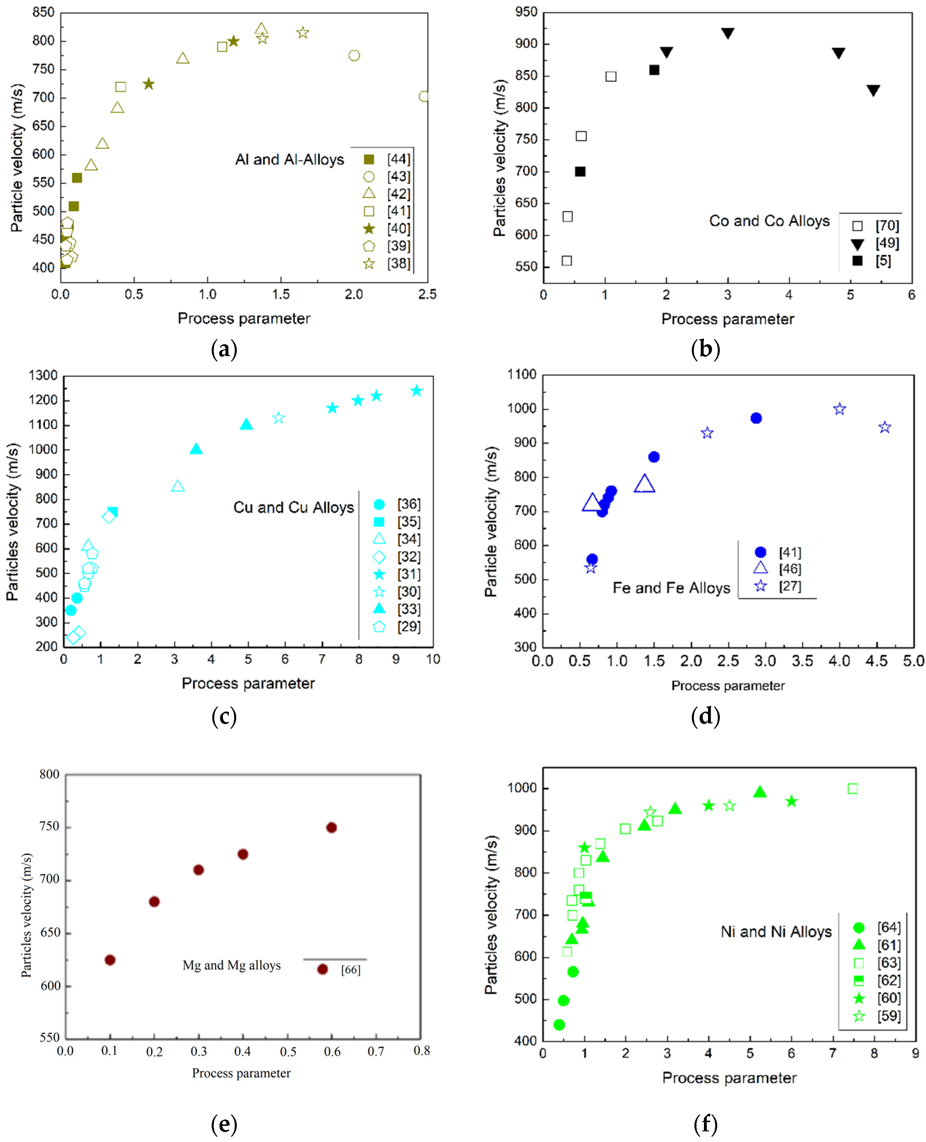 Coatings 10 00091 g003a
