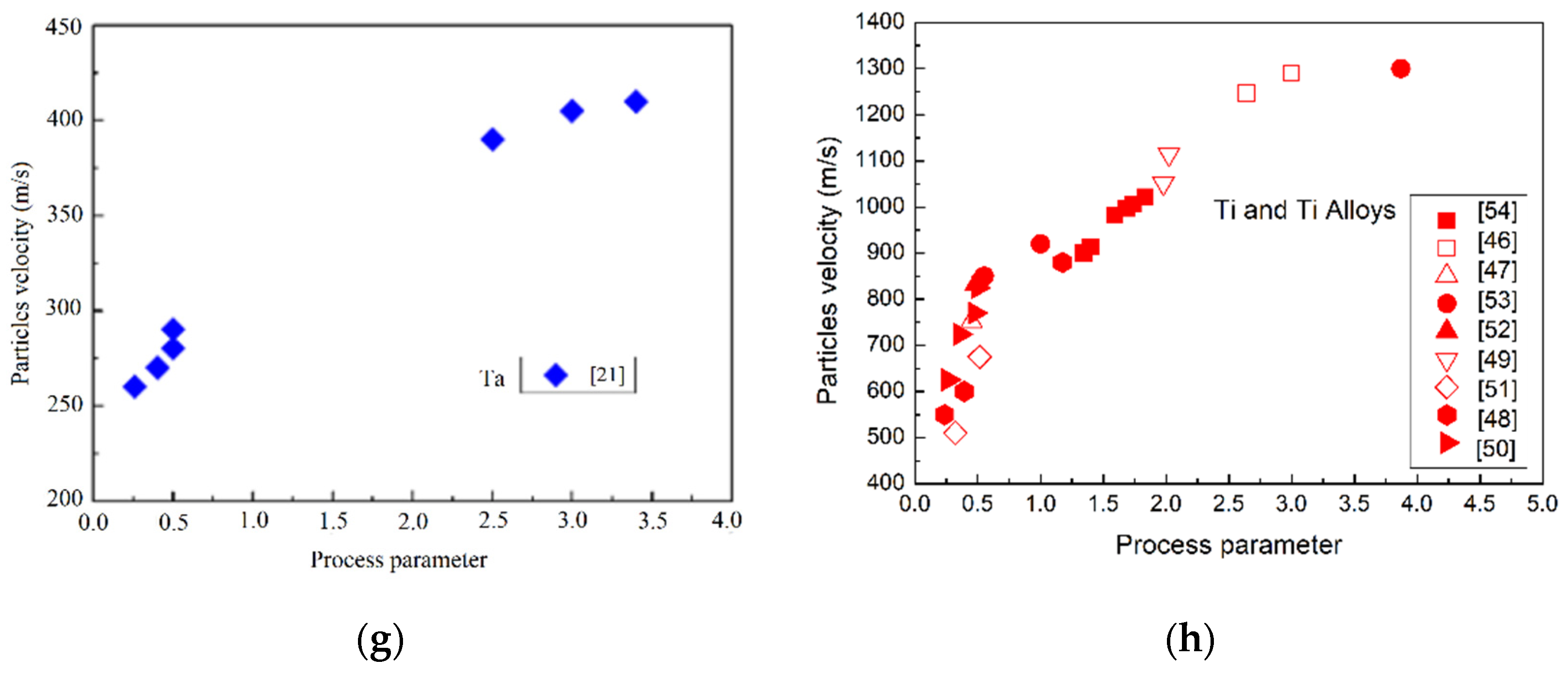 Coatings 10 00091 g003b