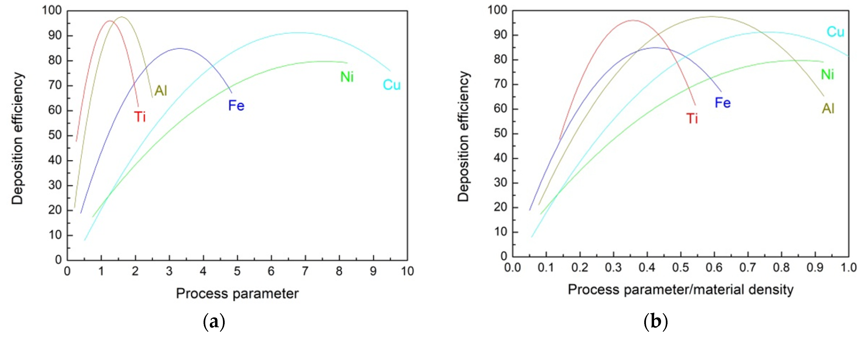 Coatings 10 00091 g006