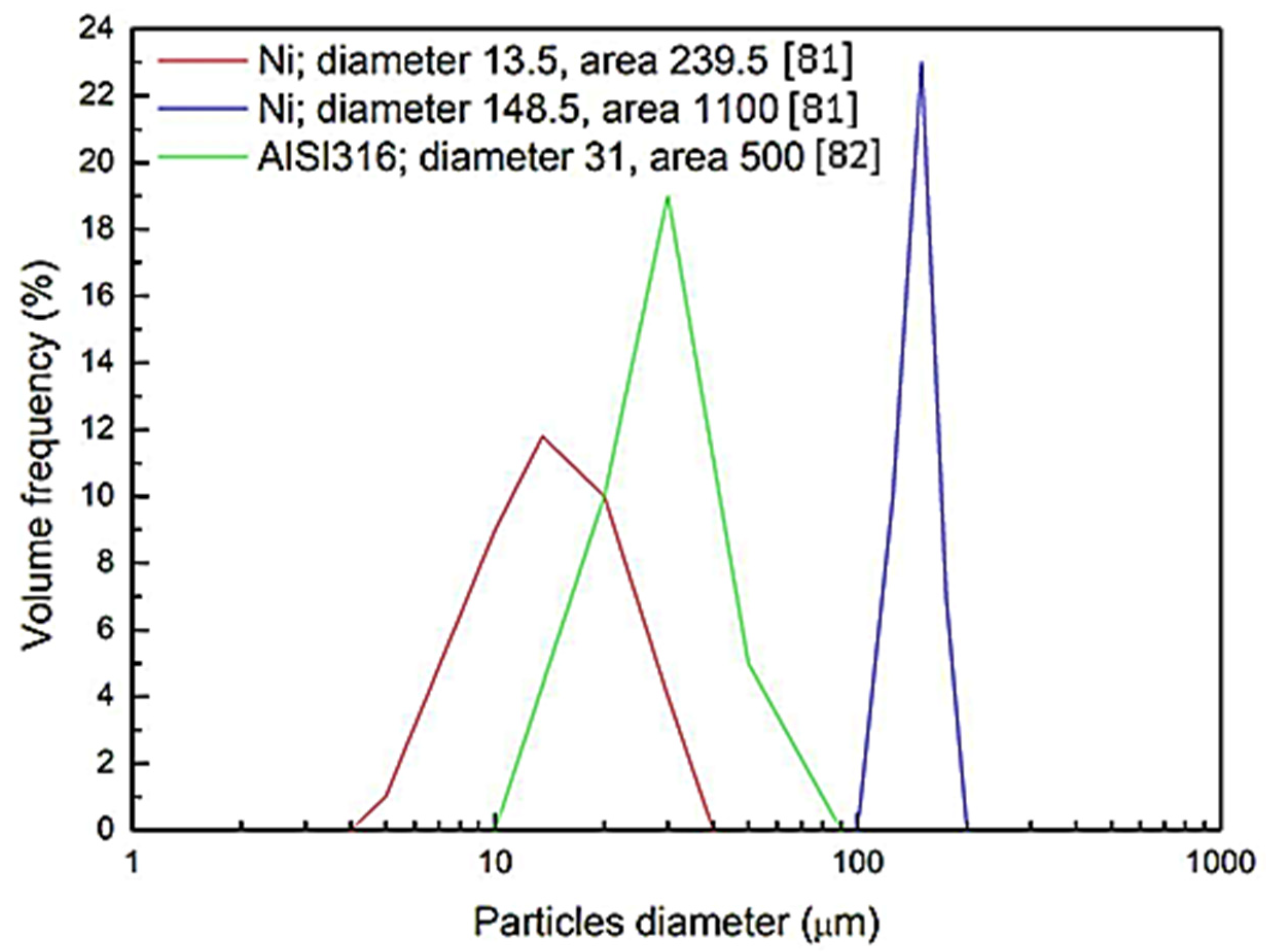 Coatings 10 00091 g007