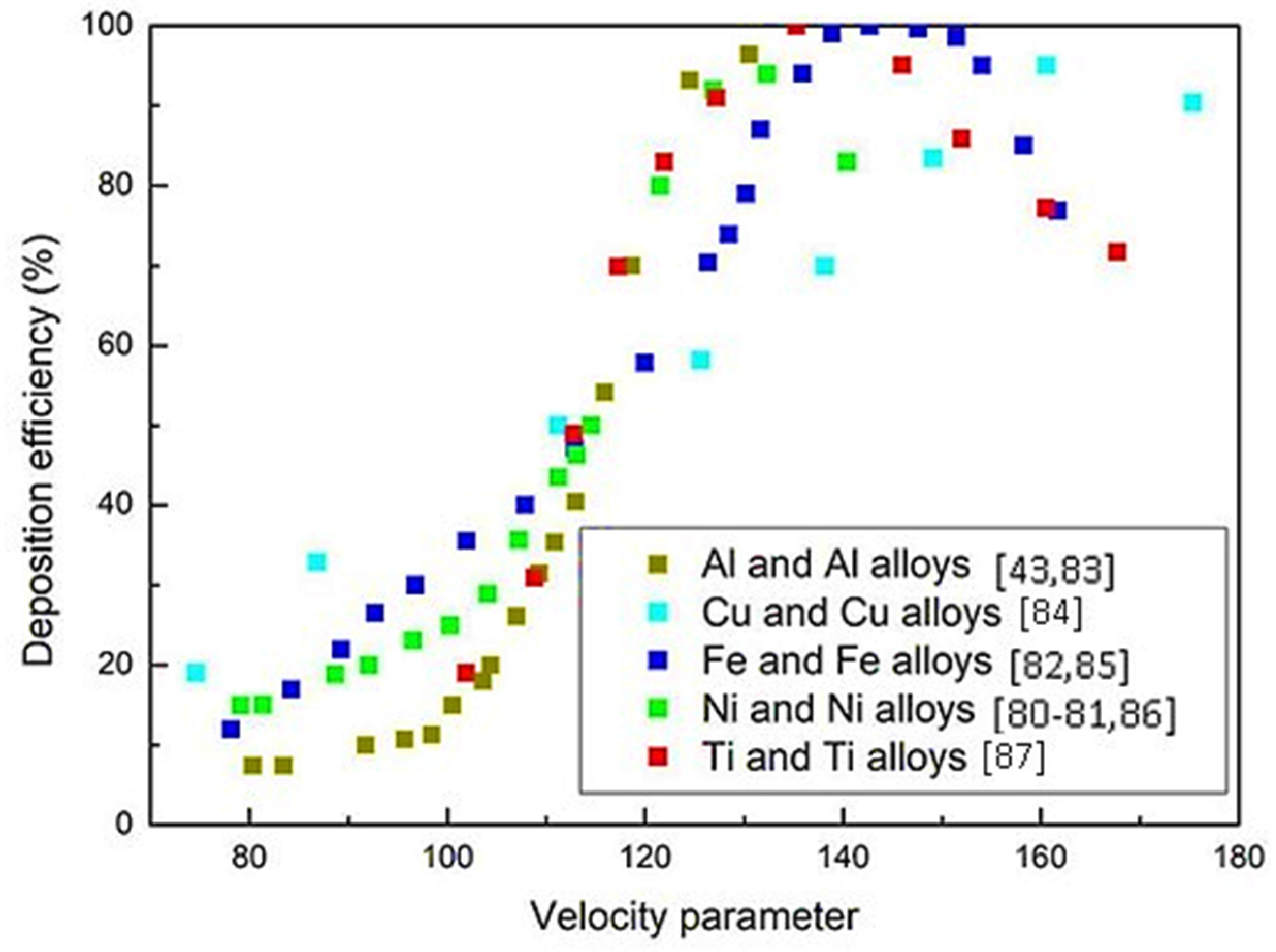 Coatings 10 00091 g008