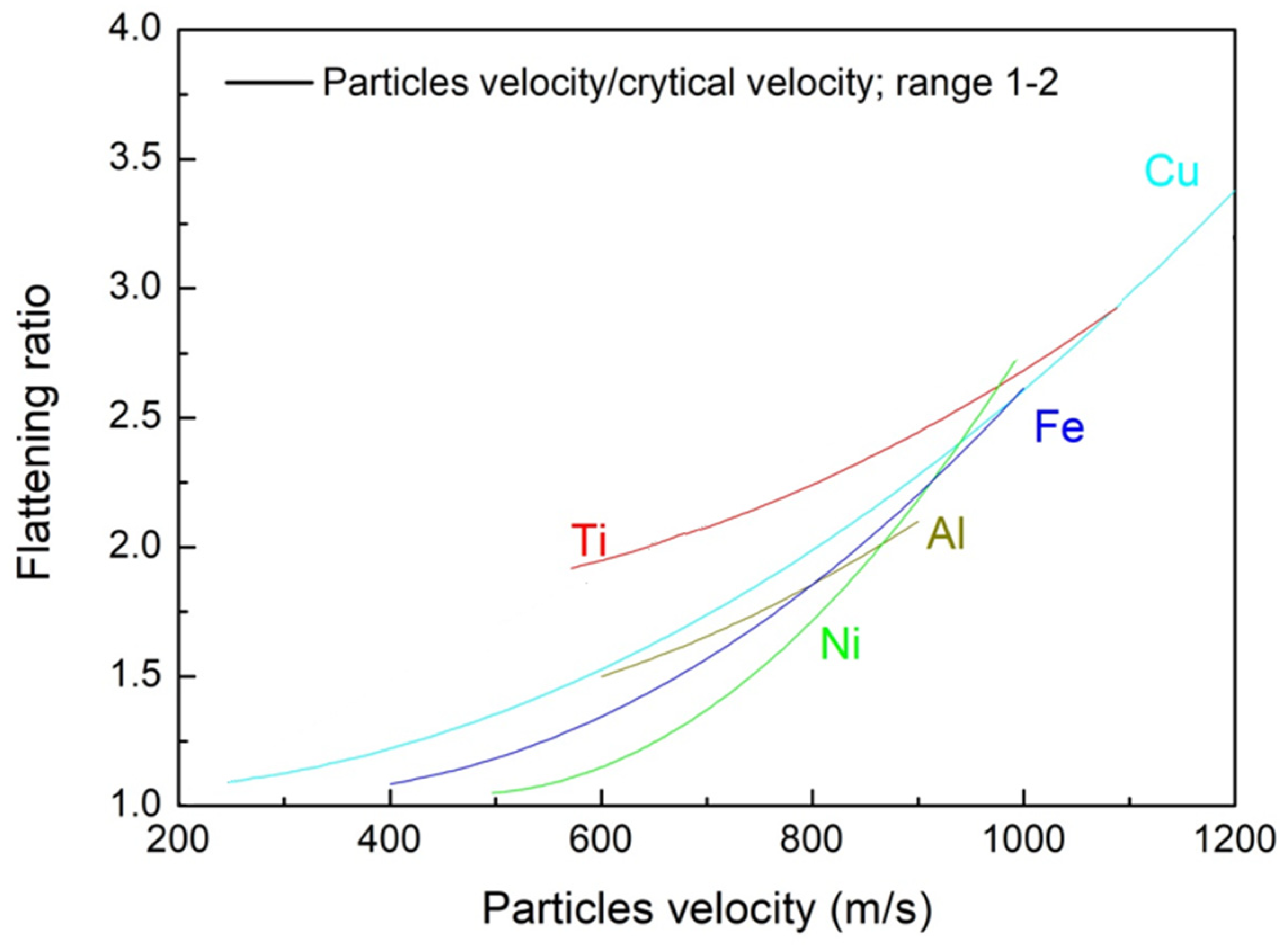 Coatings 10 00091 g010