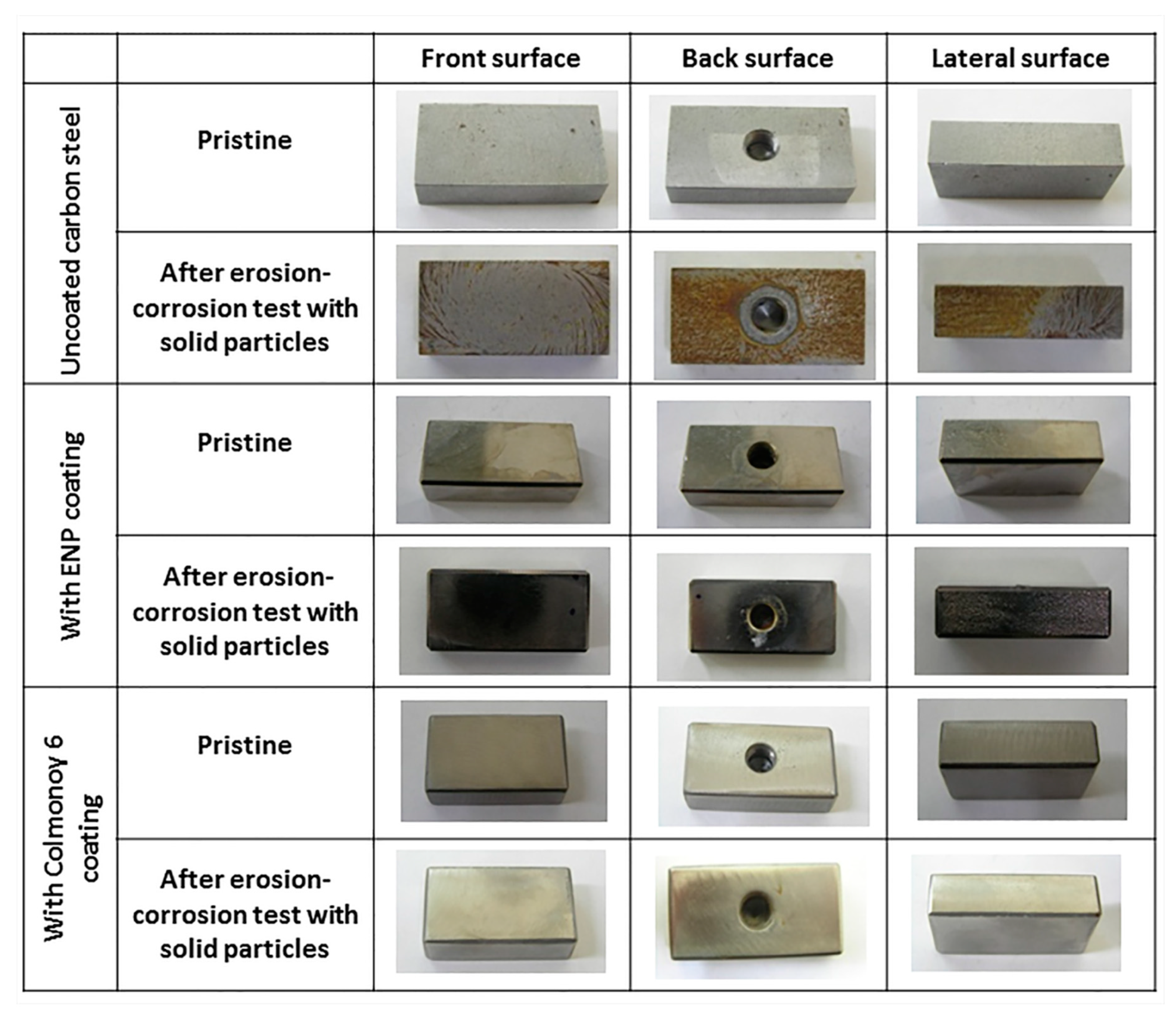 Coatings 10 00092 g004