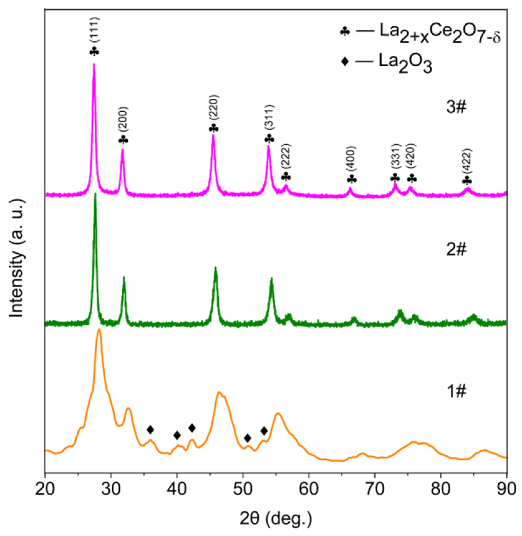 Coatings 10 00093 g002
