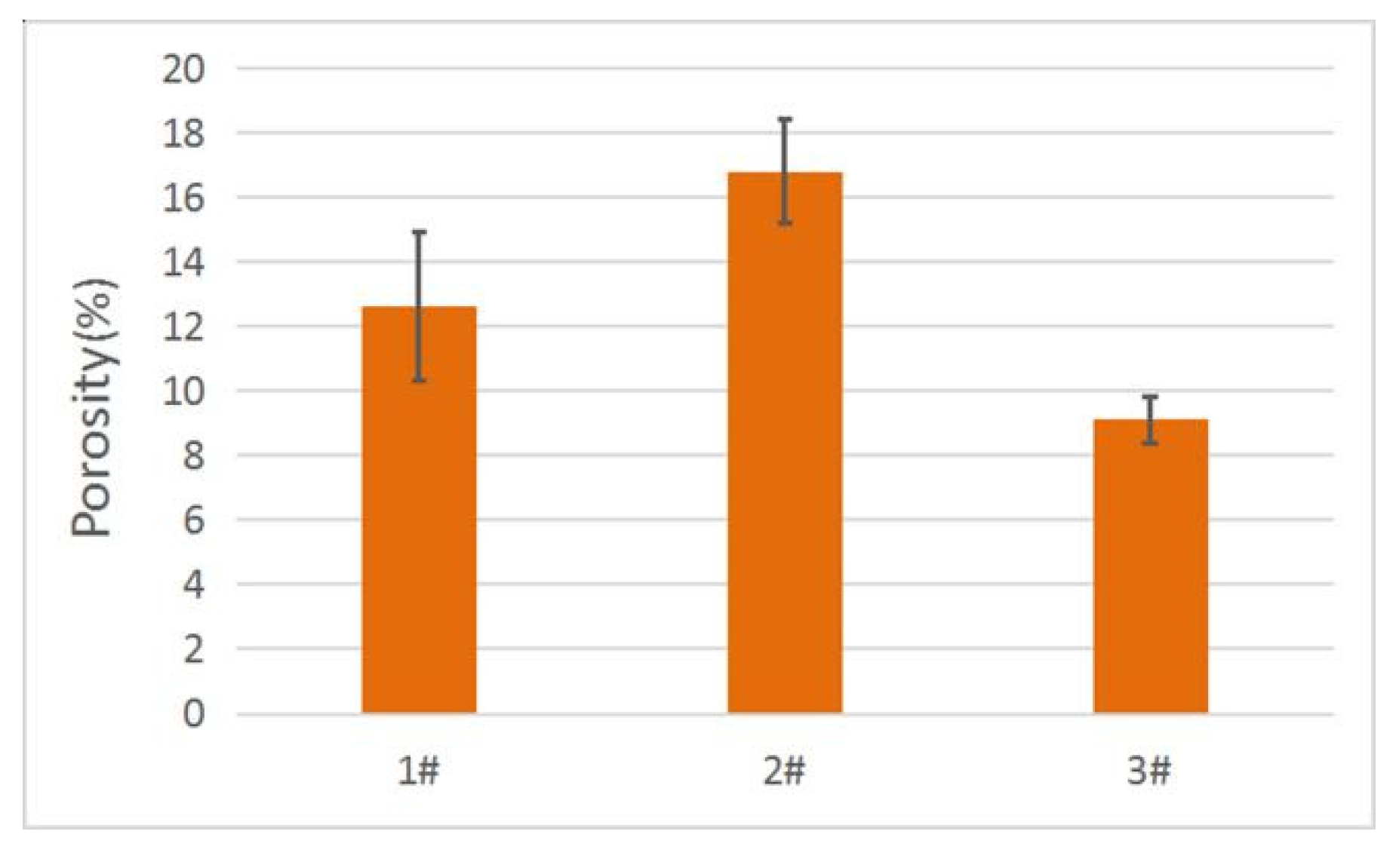 Coatings 10 00093 g009
