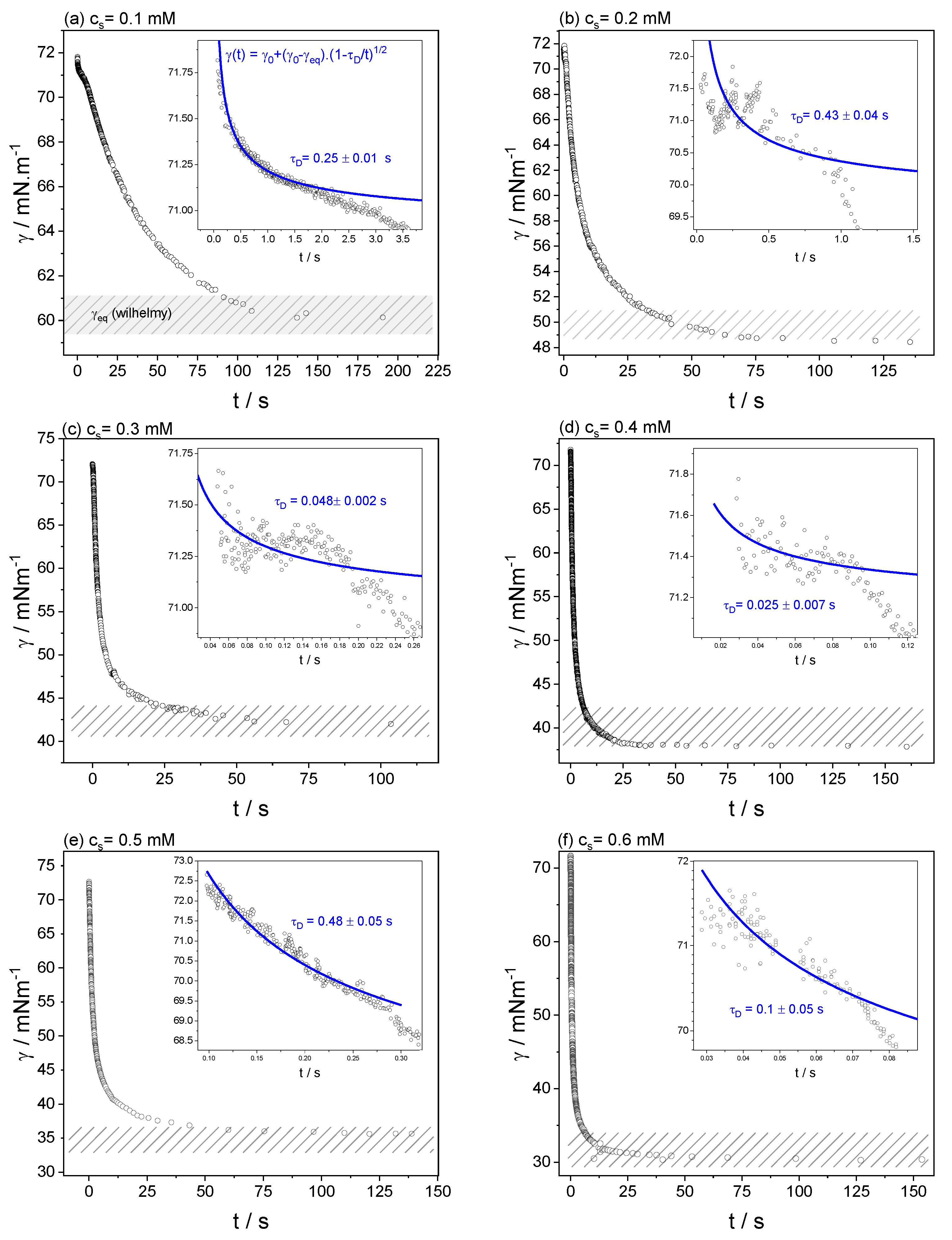 Coatings 10 00095 g004