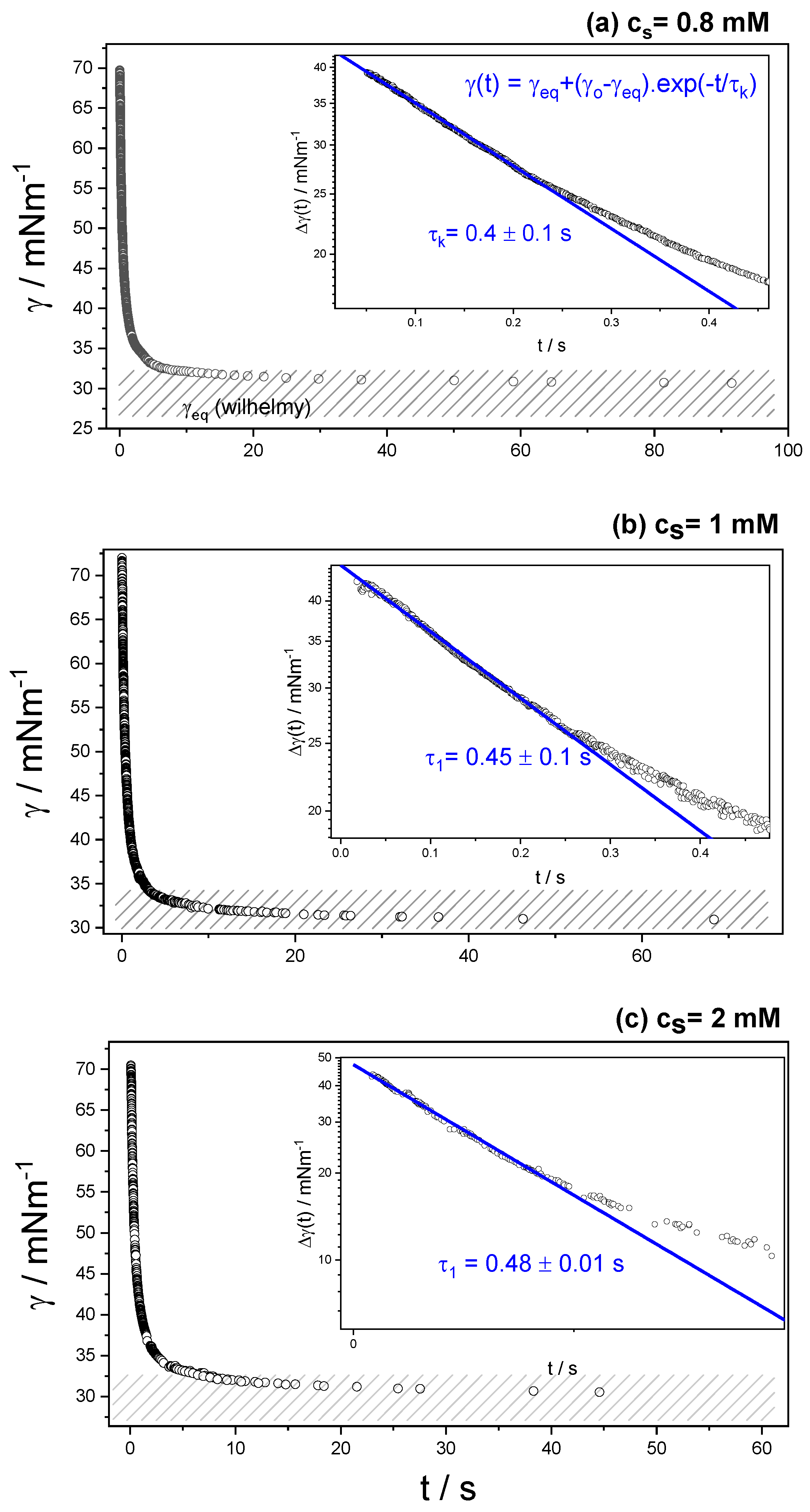Coatings 10 00095 g005