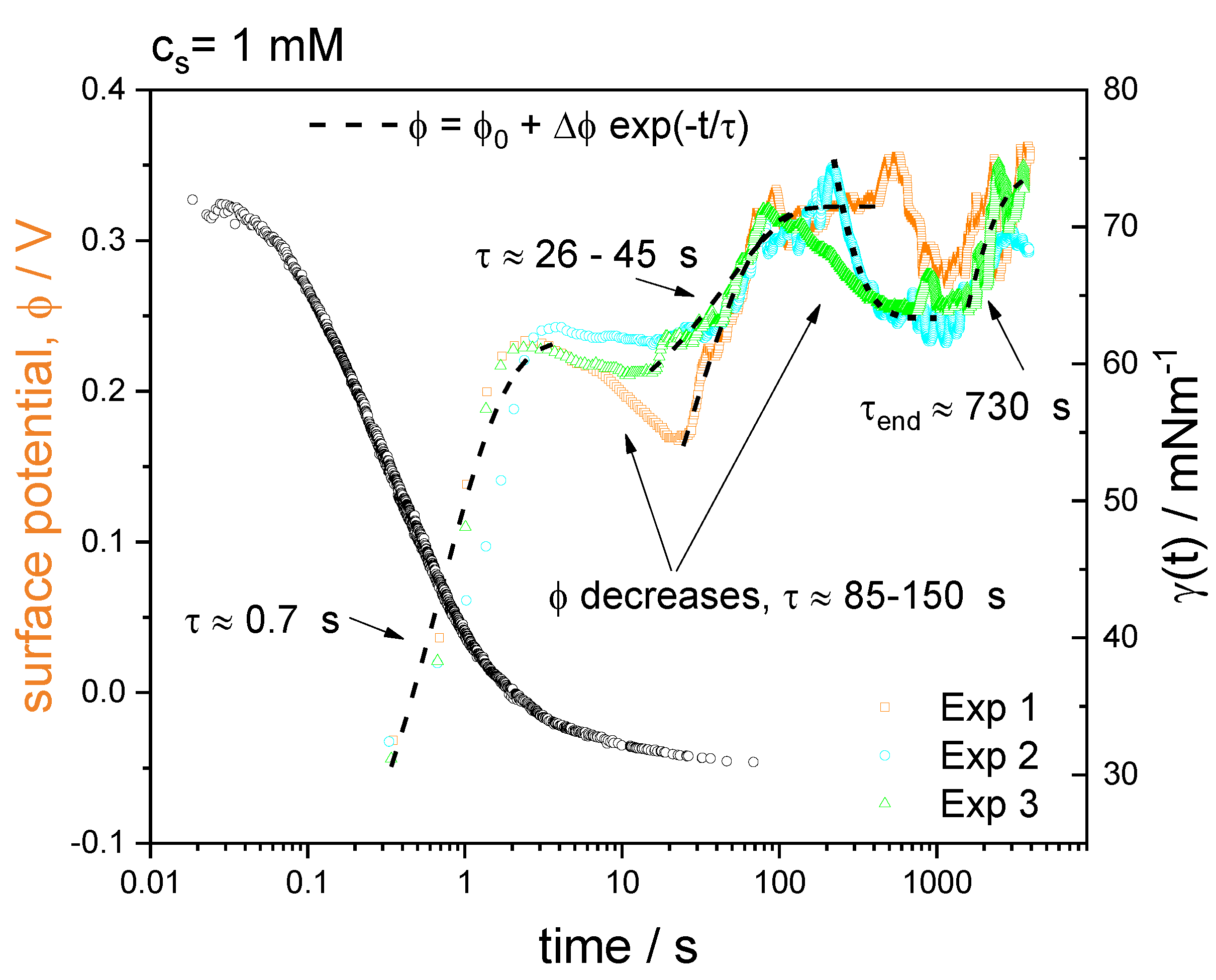 Coatings 10 00095 g006