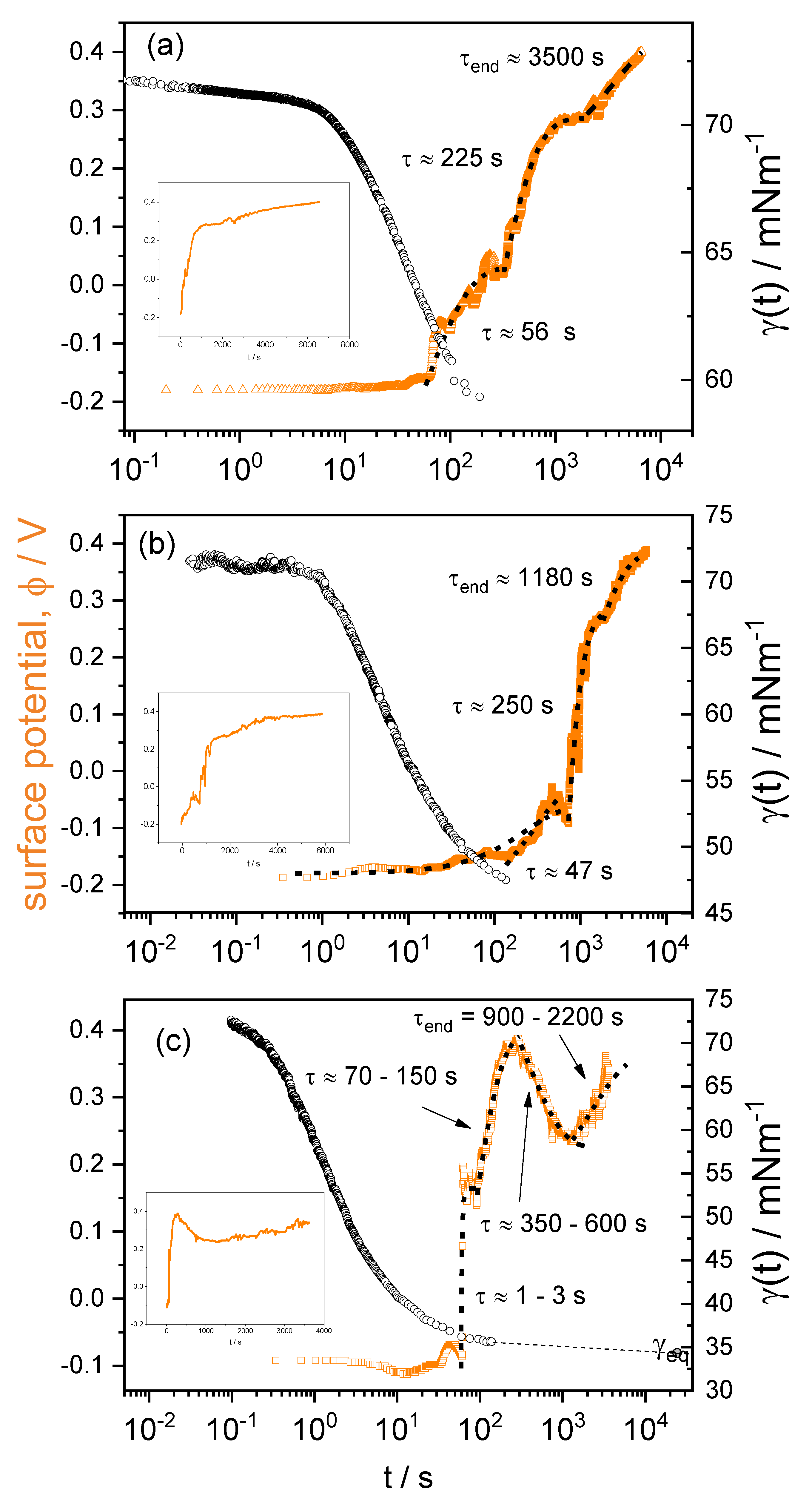 Coatings 10 00095 g007