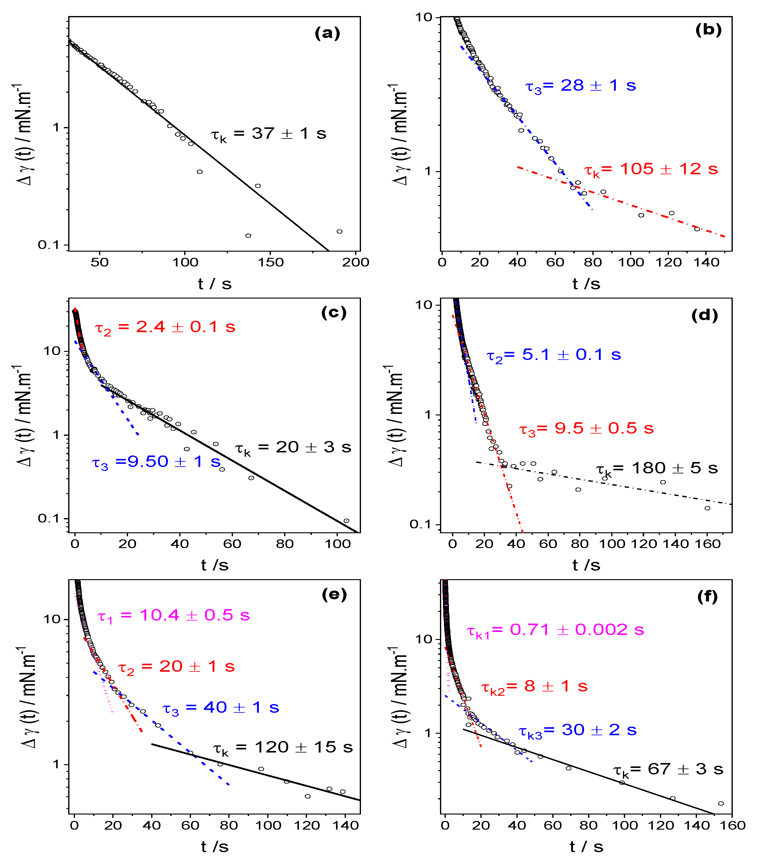 Coatings 10 00095 g009