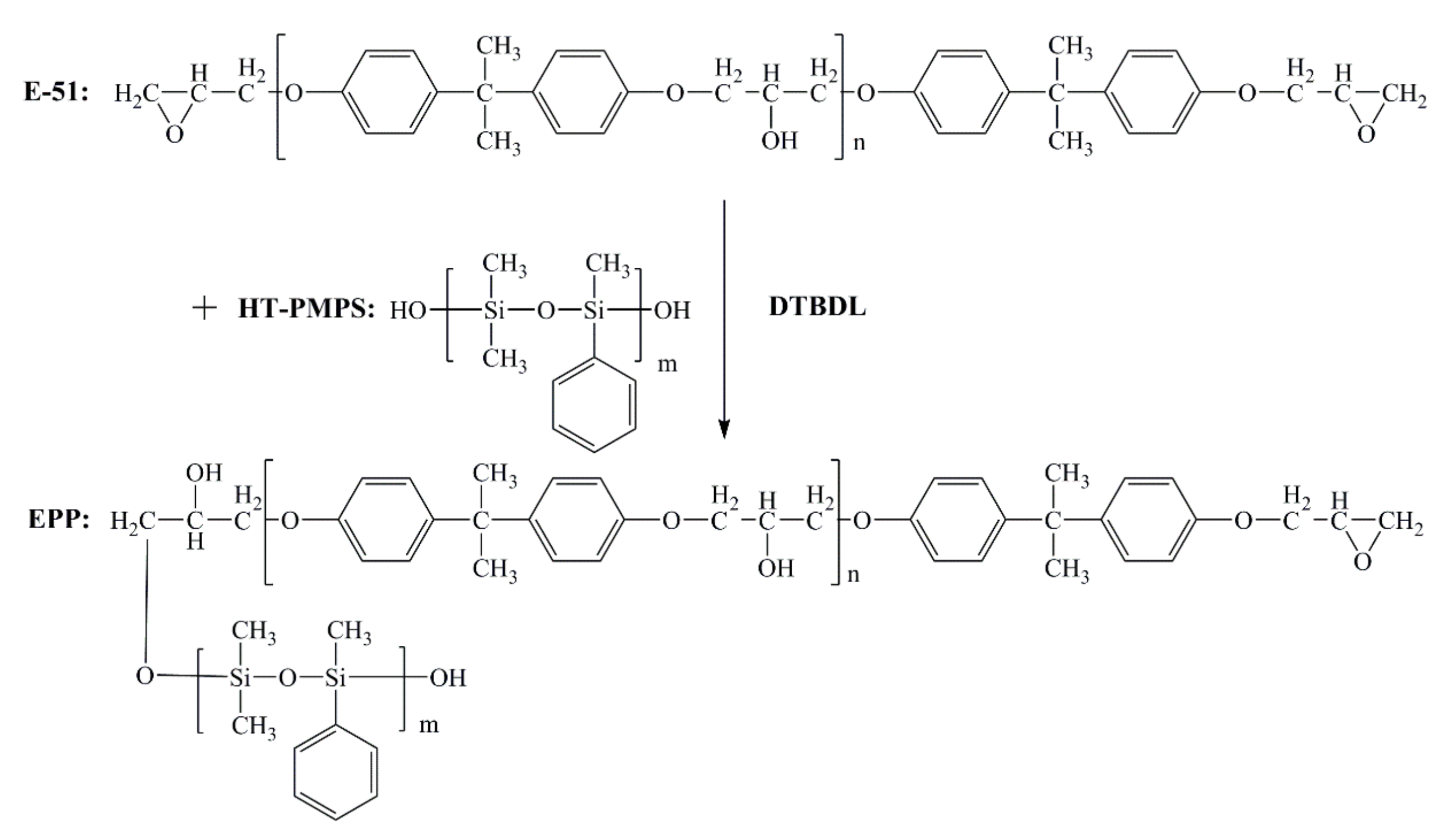 Coatings 10 00106 sch001 Coatings 10 00106 sch001