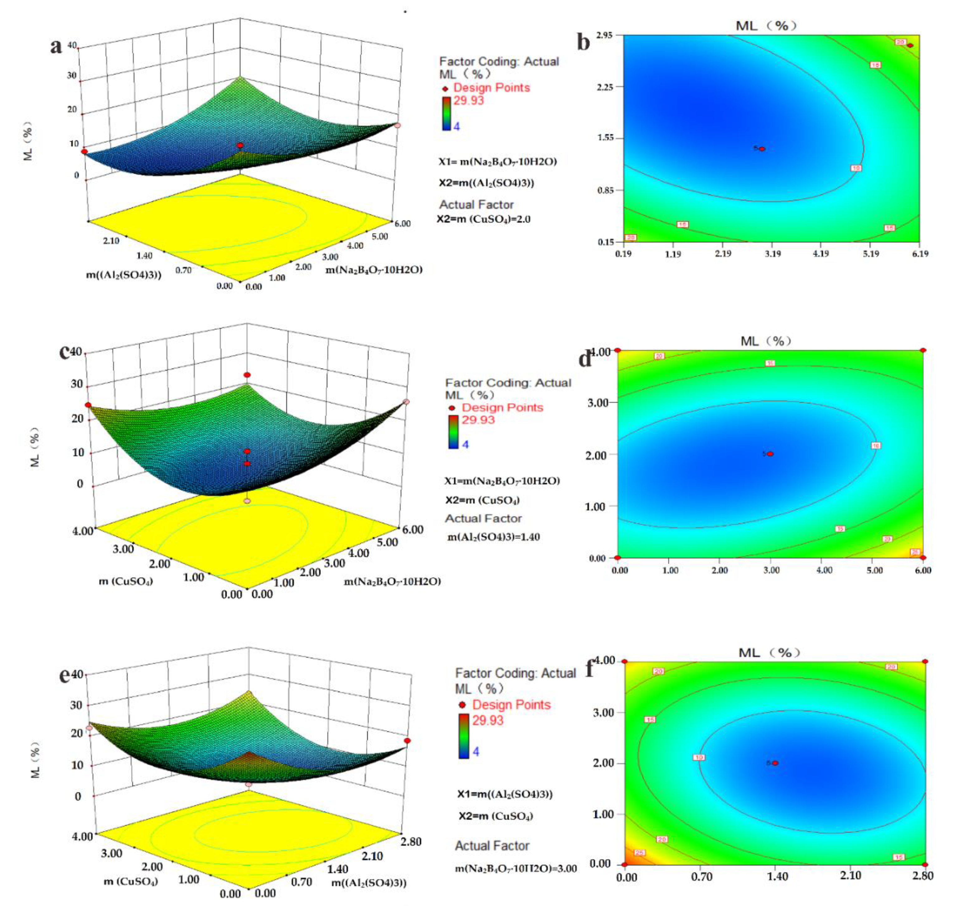 Coatings 10 00108 g002 Coatings 10 00108 g002