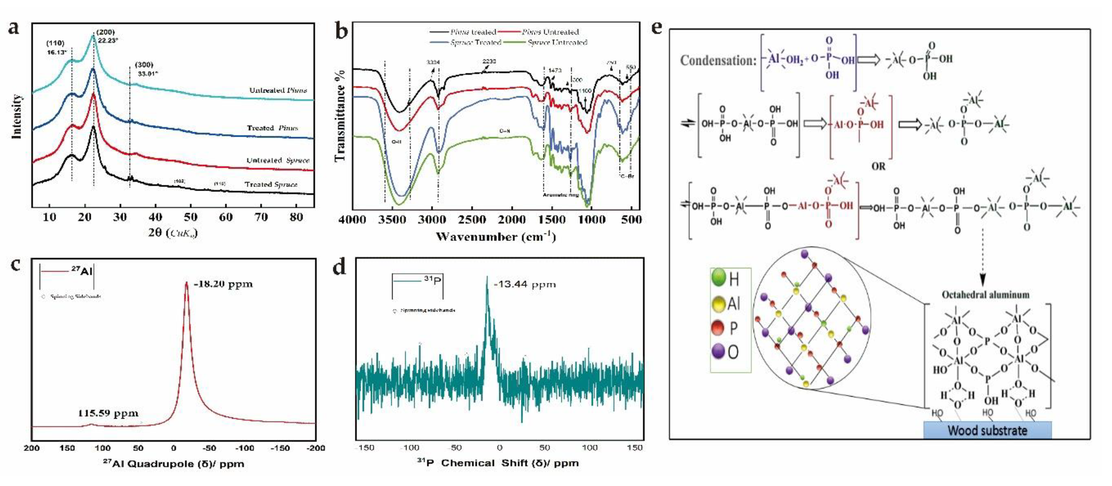 Coatings 10 00108 g004 Coatings 10 00108 g004