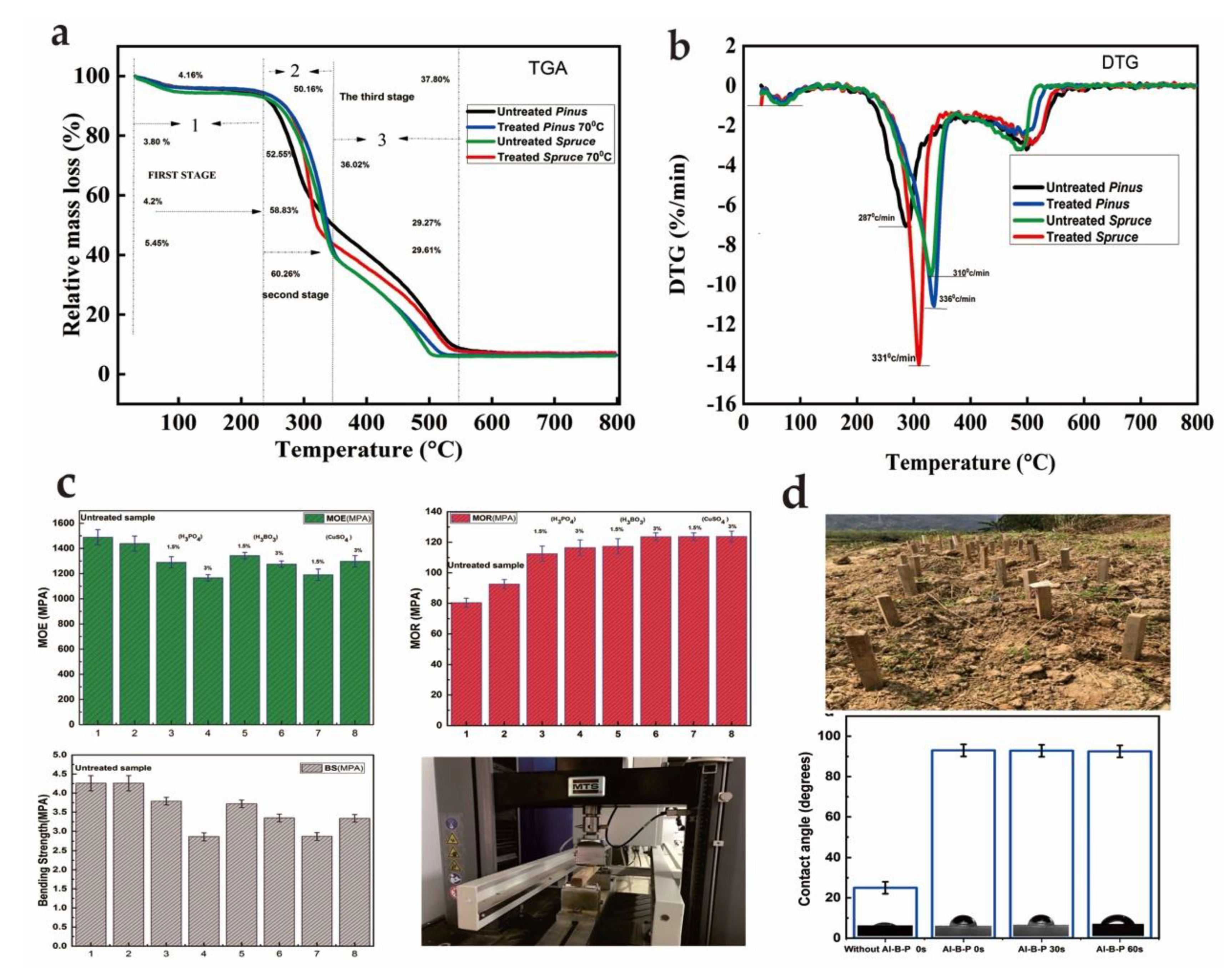 Coatings 10 00108 g005 Coatings 10 00108 g005