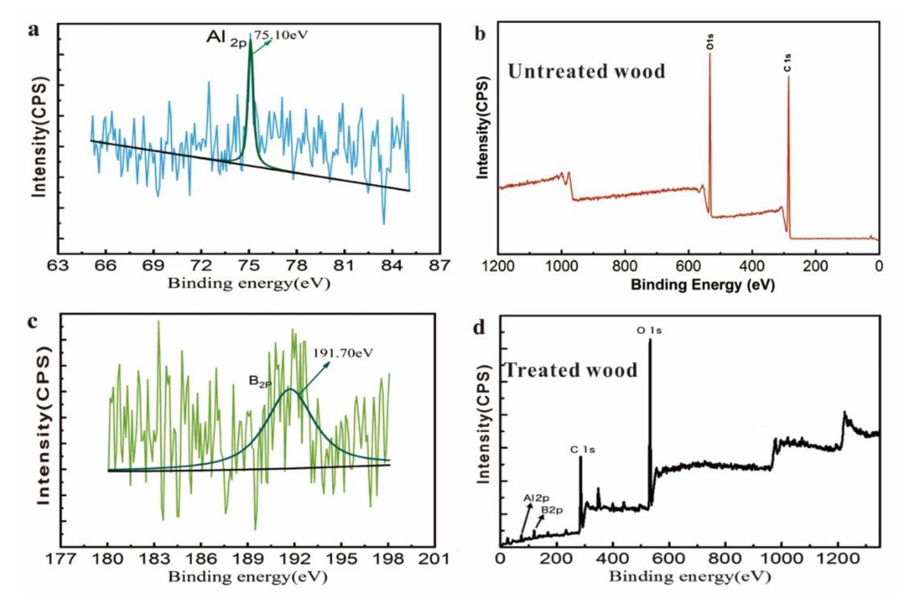 Coatings 10 00108 g006 Coatings 10 00108 g006
