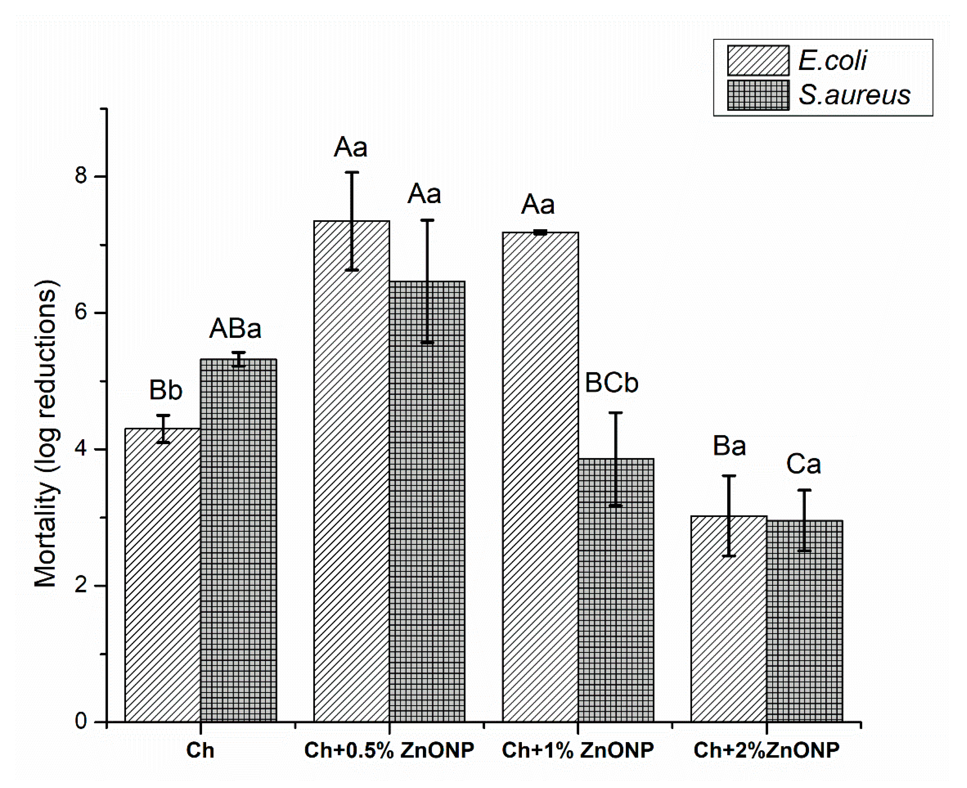 Coatings 10 00110 g002
