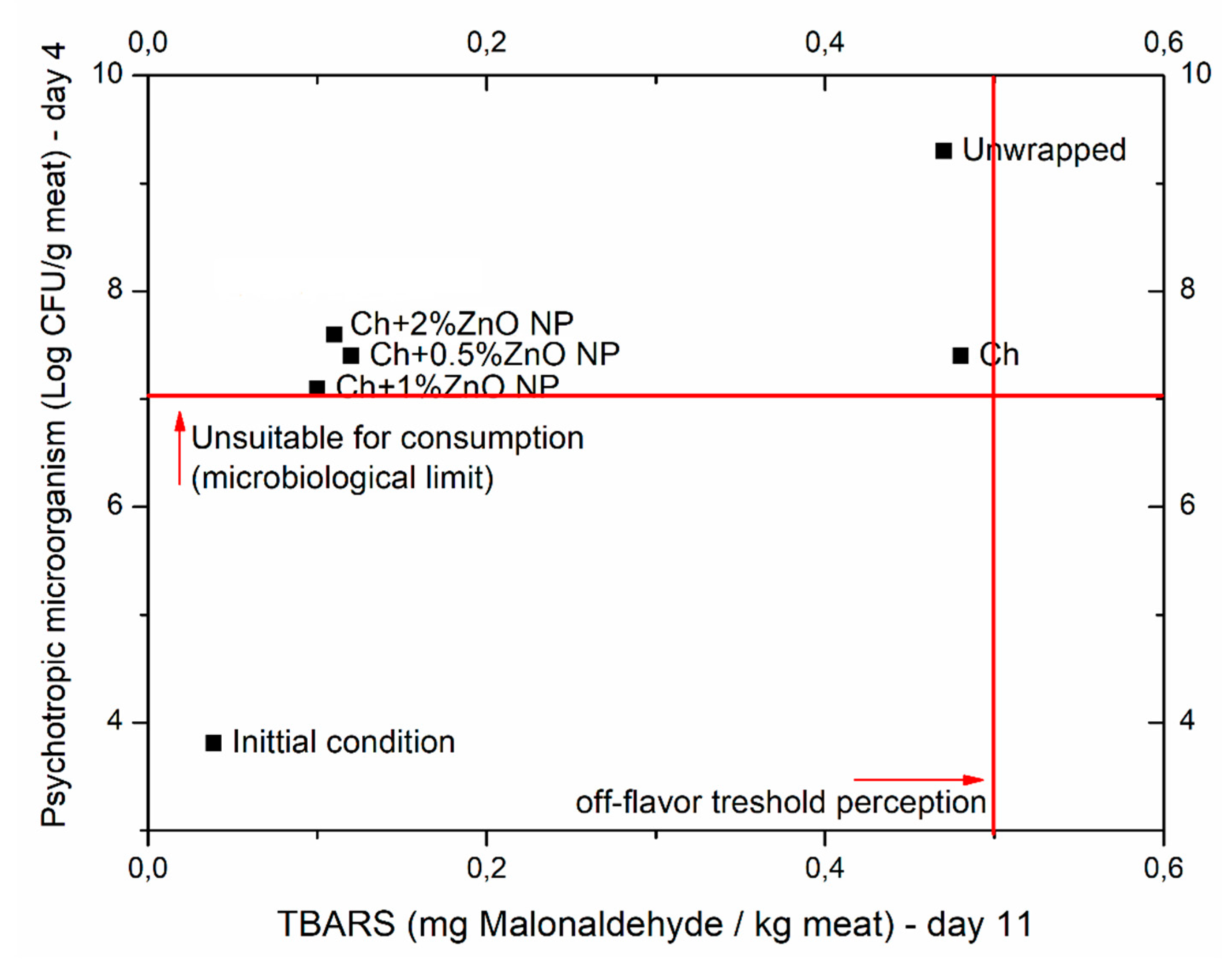 Coatings 10 00110 g003