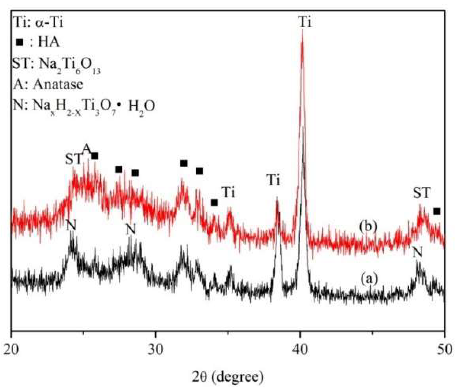 Coatings 10 00112 g003