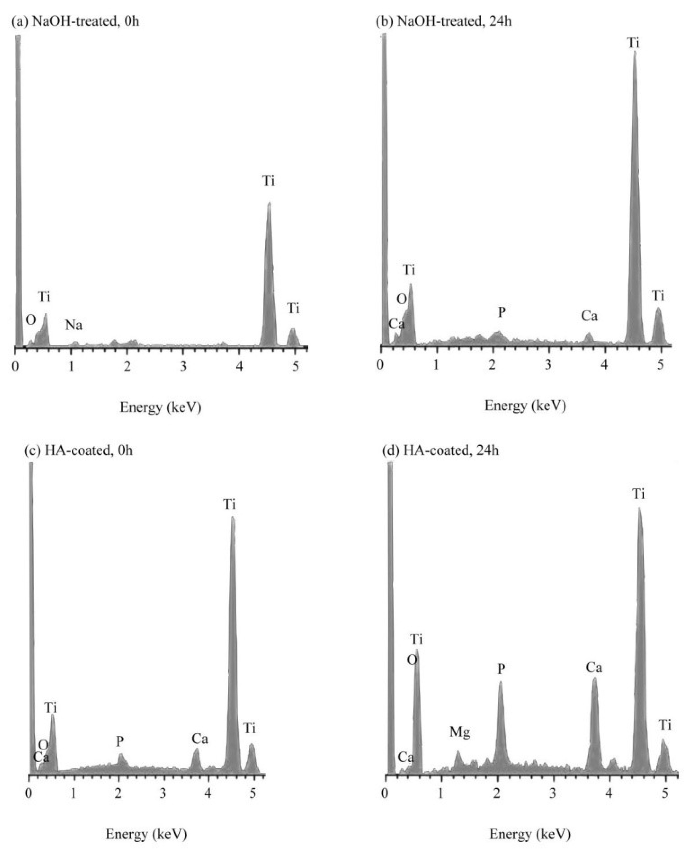 Coatings 10 00112 g007