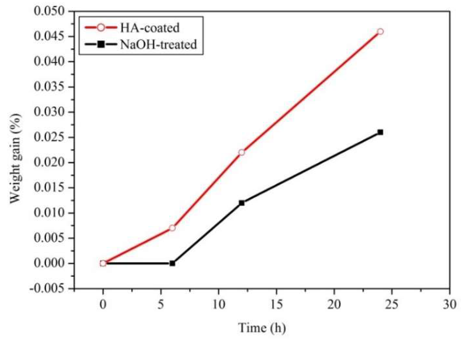 Coatings 10 00112 g008