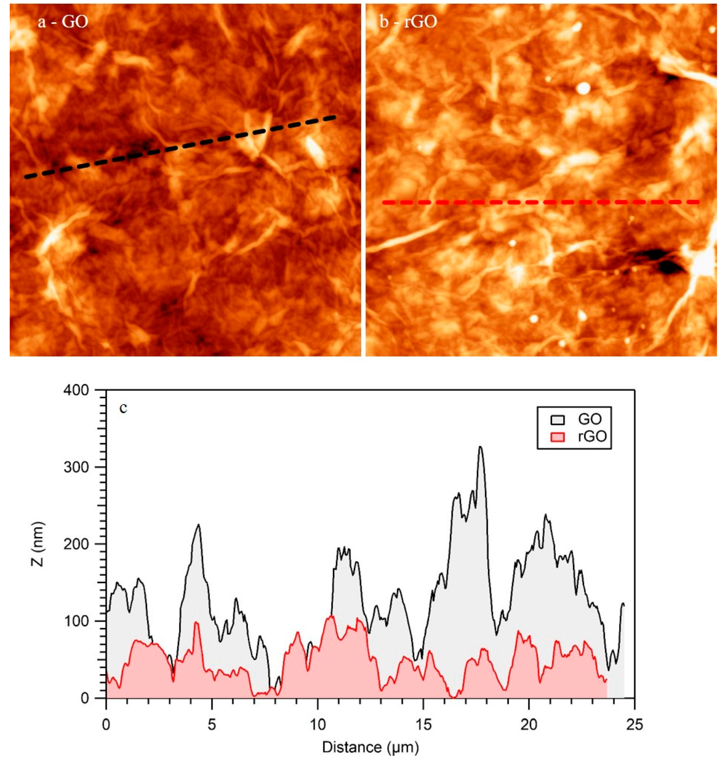 Coatings 10 00113 g005