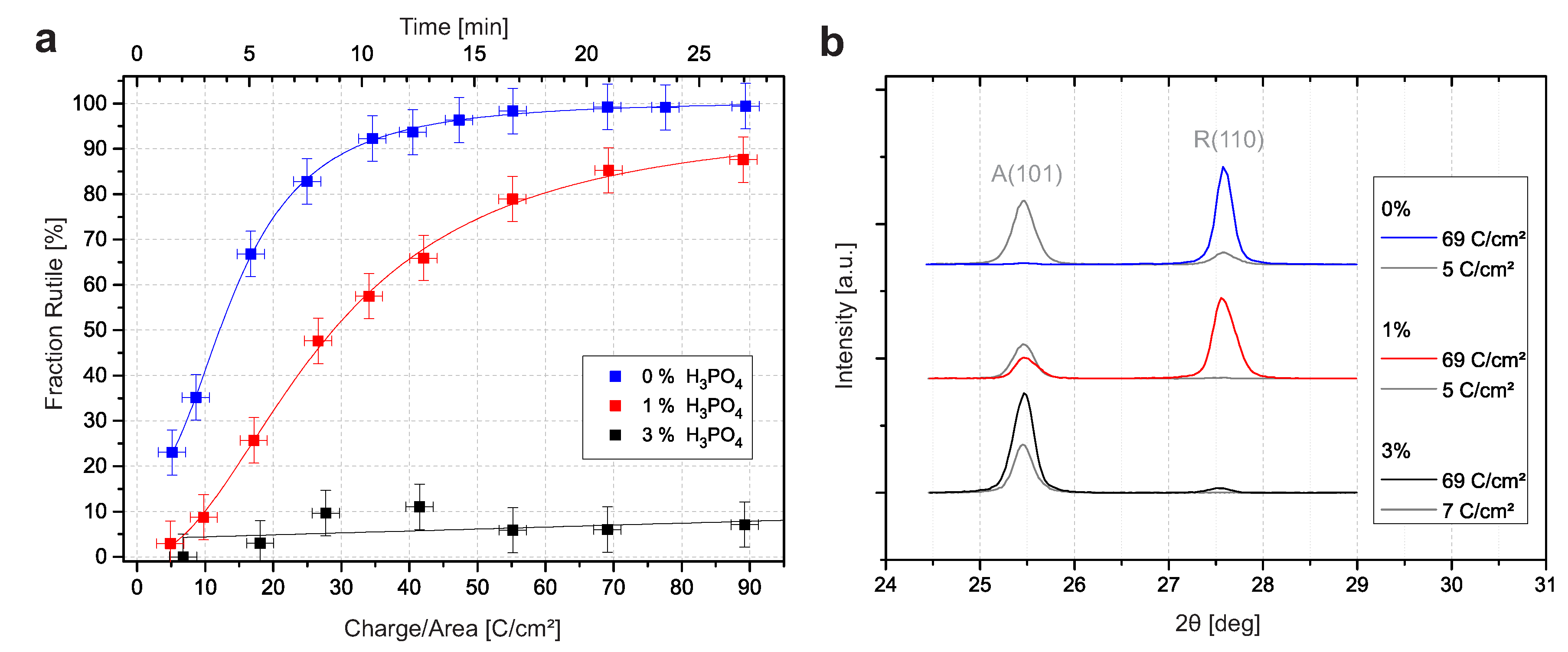 Coatings 10 00116 g002