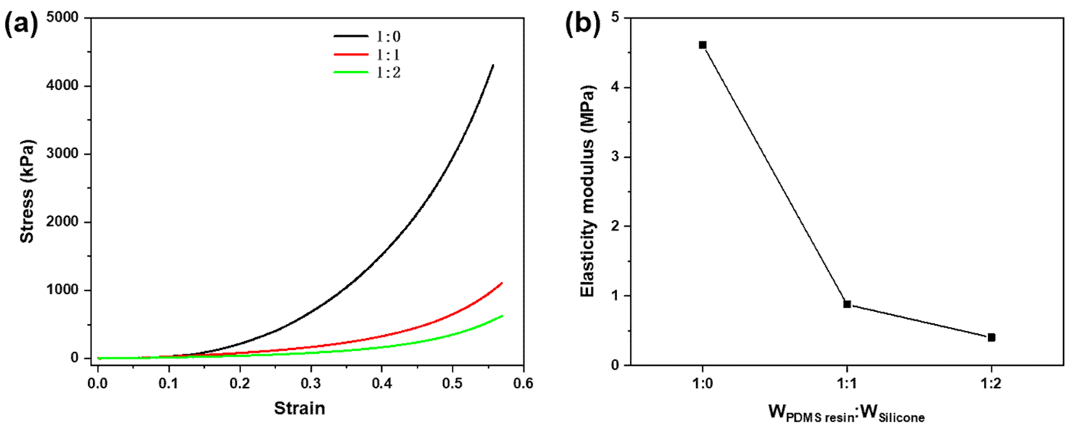 Coatings 10 00119 g009