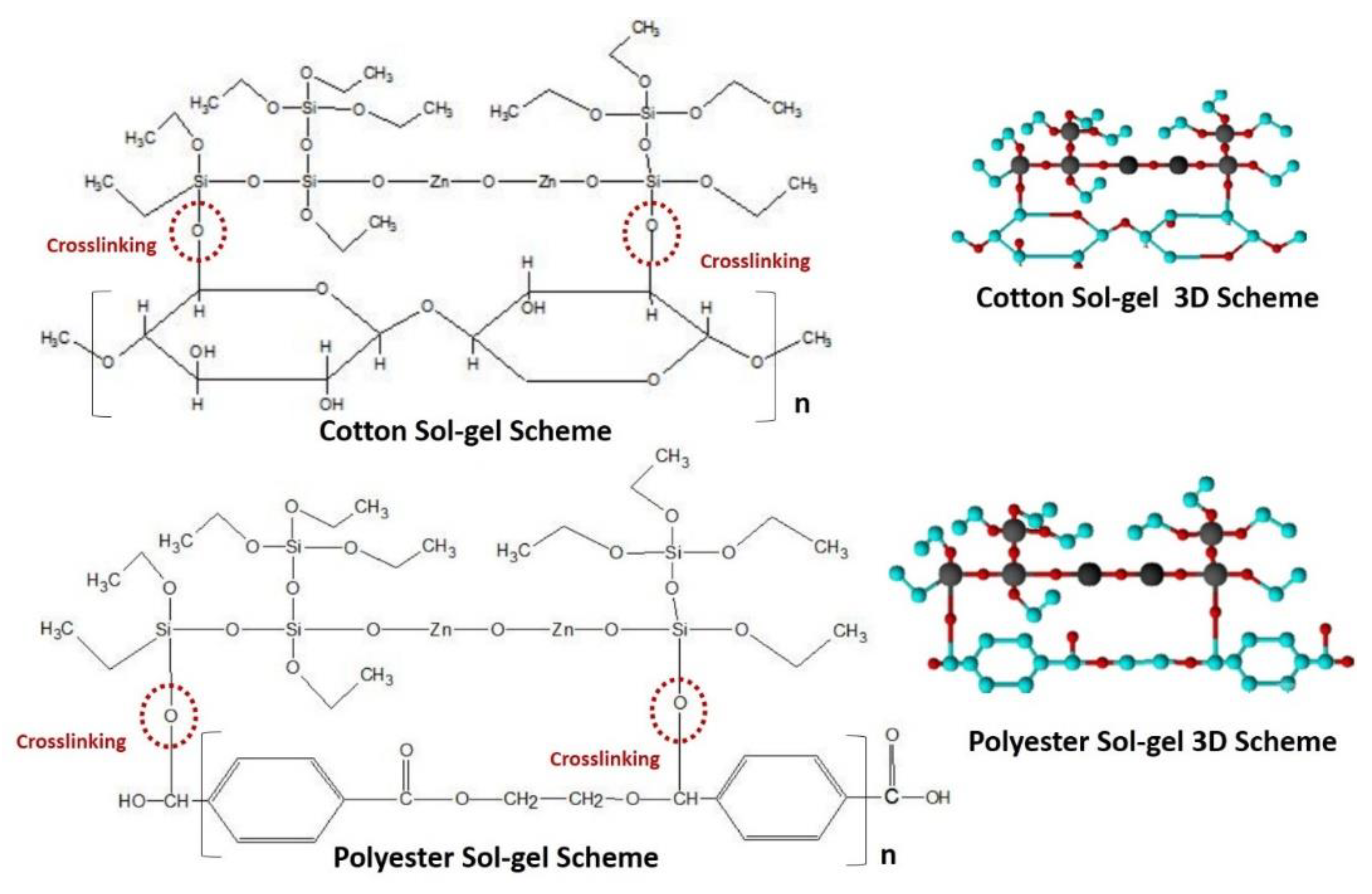 Coatings 10 00124 g001