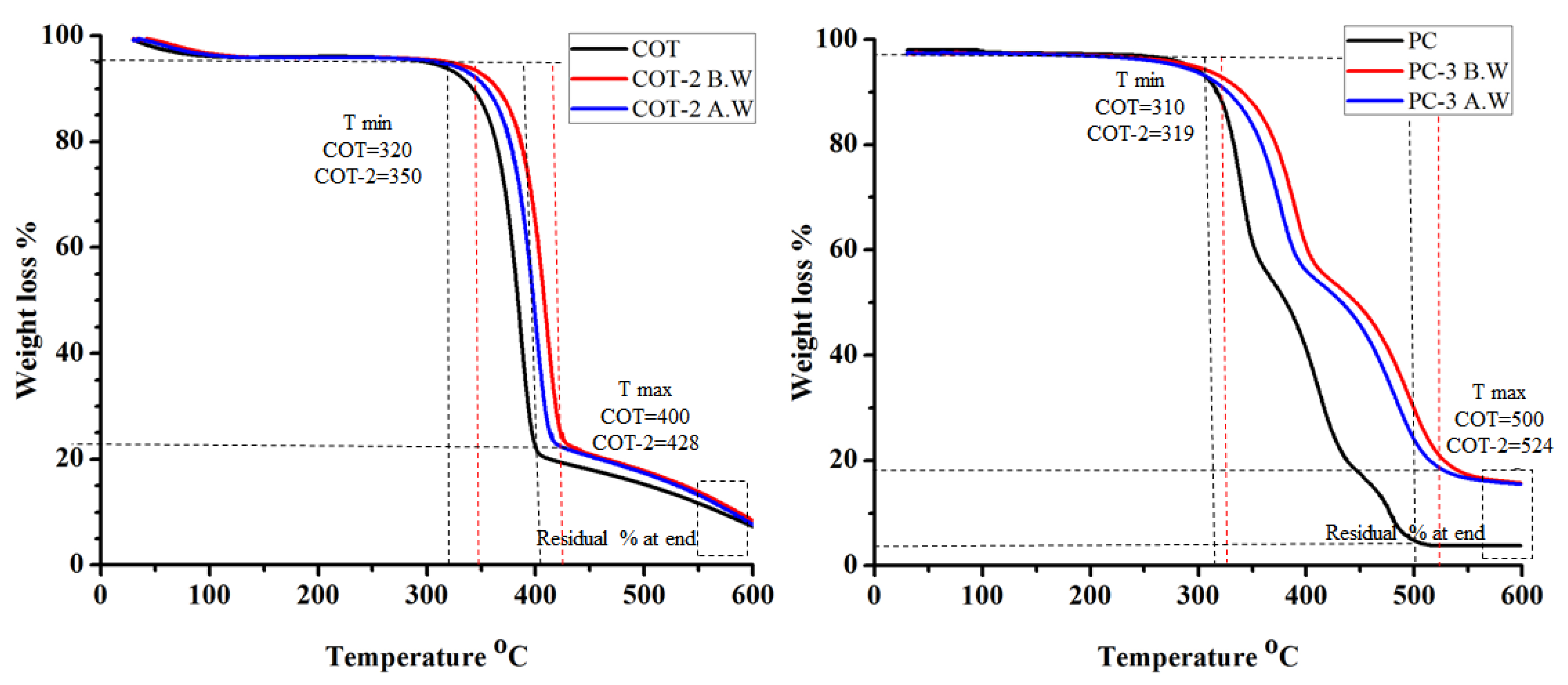 Coatings 10 00124 g004
