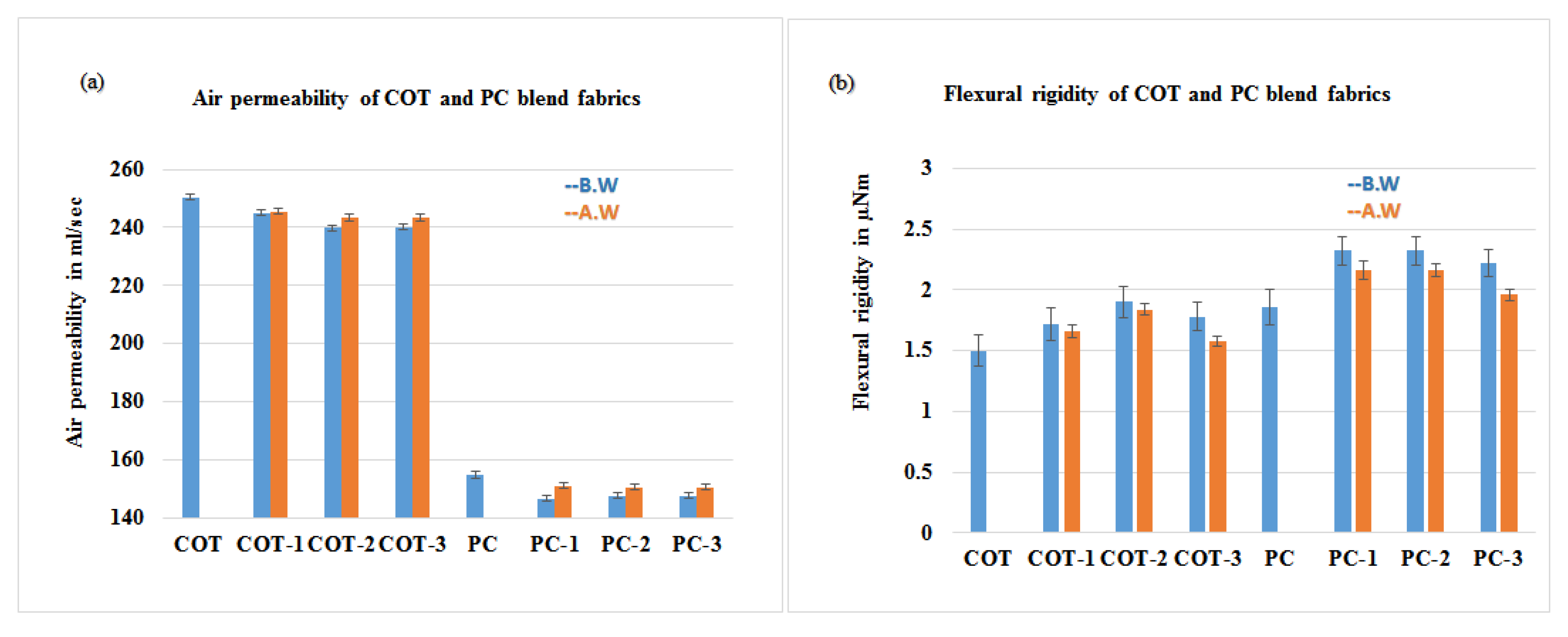 Coatings 10 00124 g006