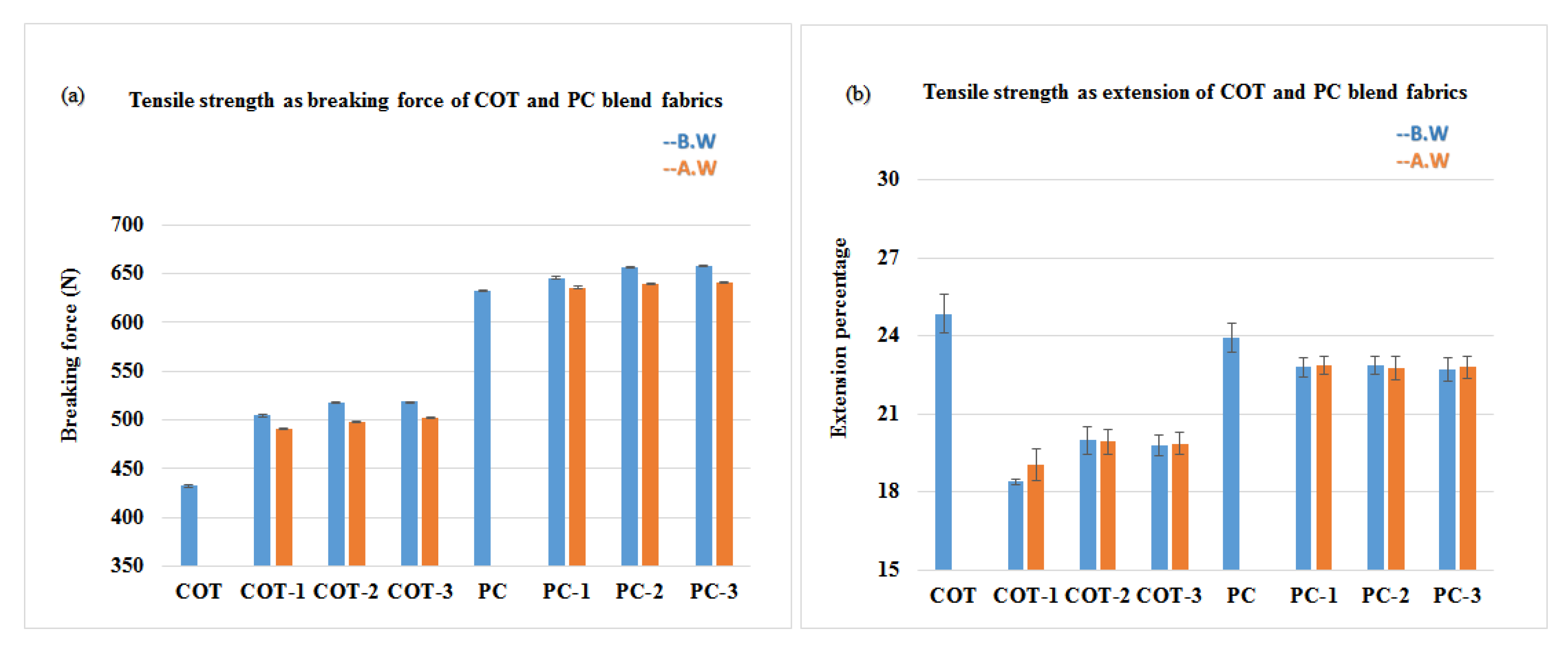 Coatings 10 00124 g007