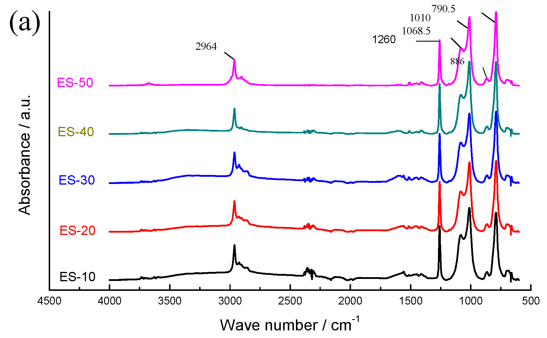 Coatings 10 00126 g005a