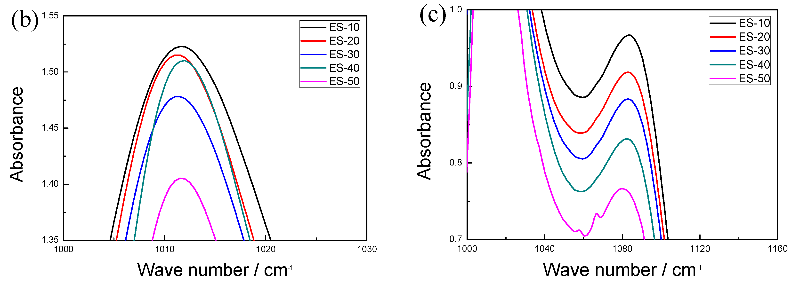 Coatings 10 00126 g005b