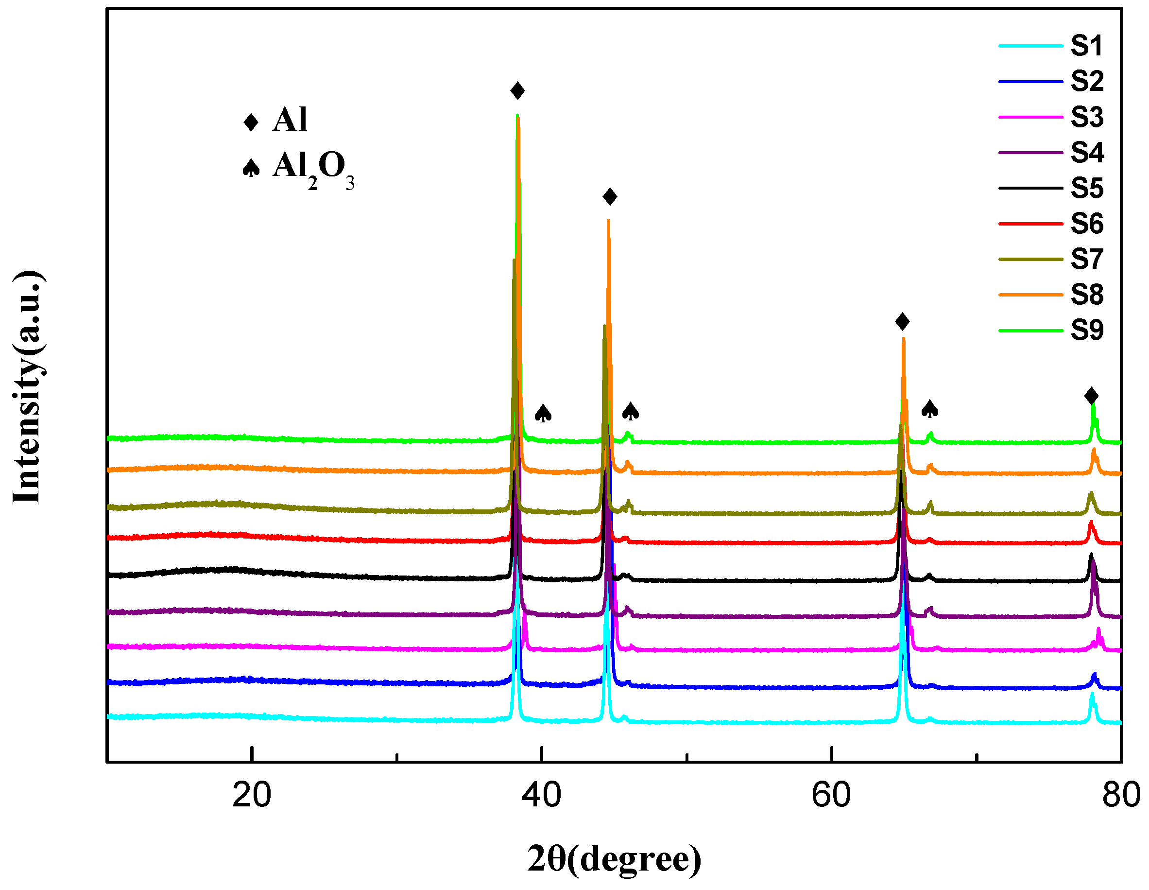 Coatings 10 00128 g002 Coatings 10 00128 g002