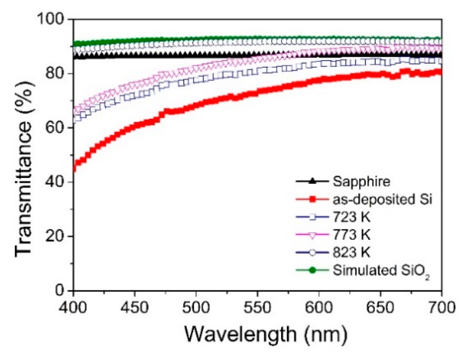 Coatings 10 00134 g002