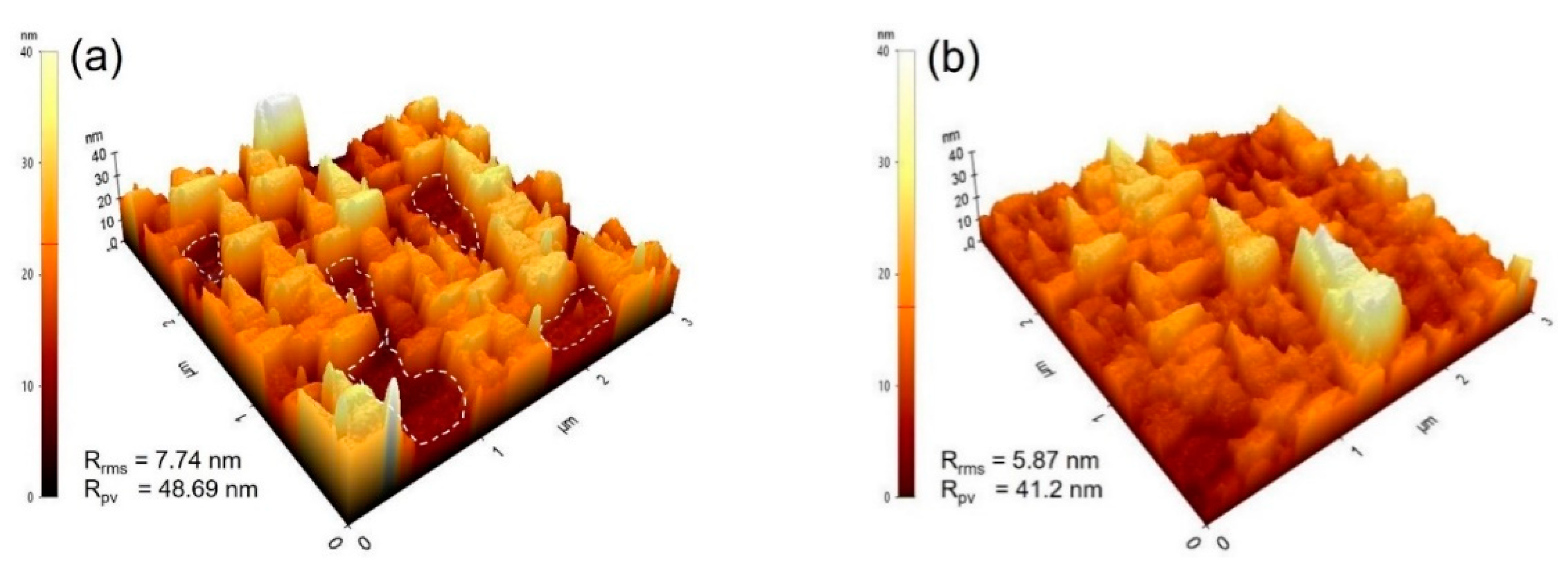 Coatings 10 00134 g004