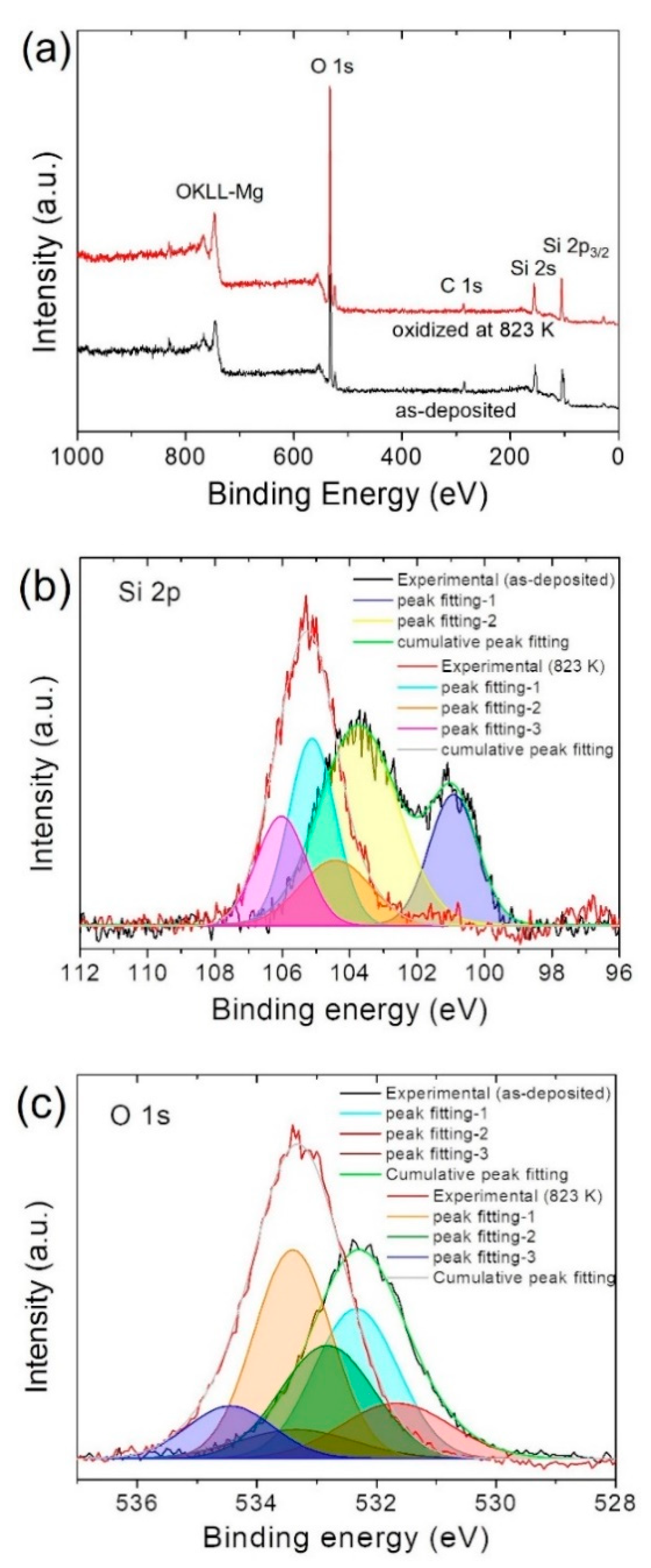 Coatings 10 00134 g005