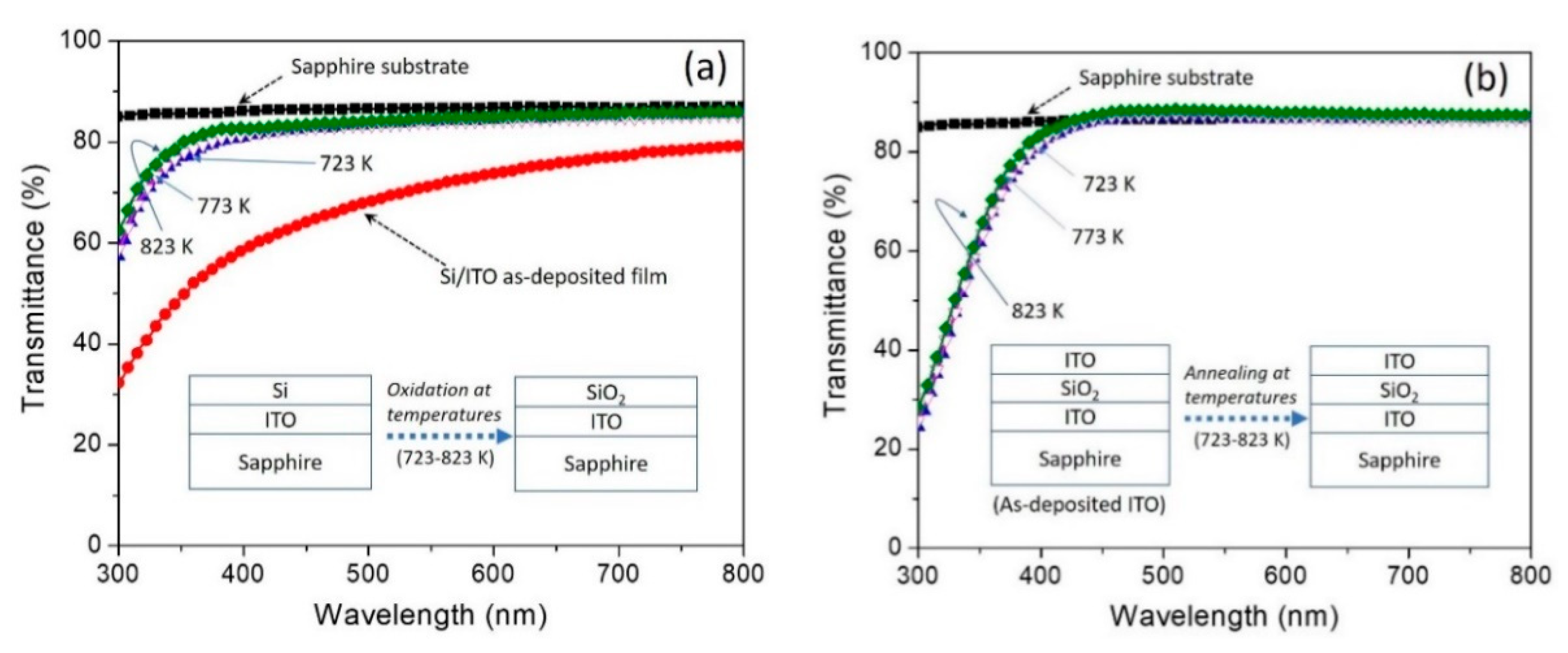 Coatings 10 00134 g006