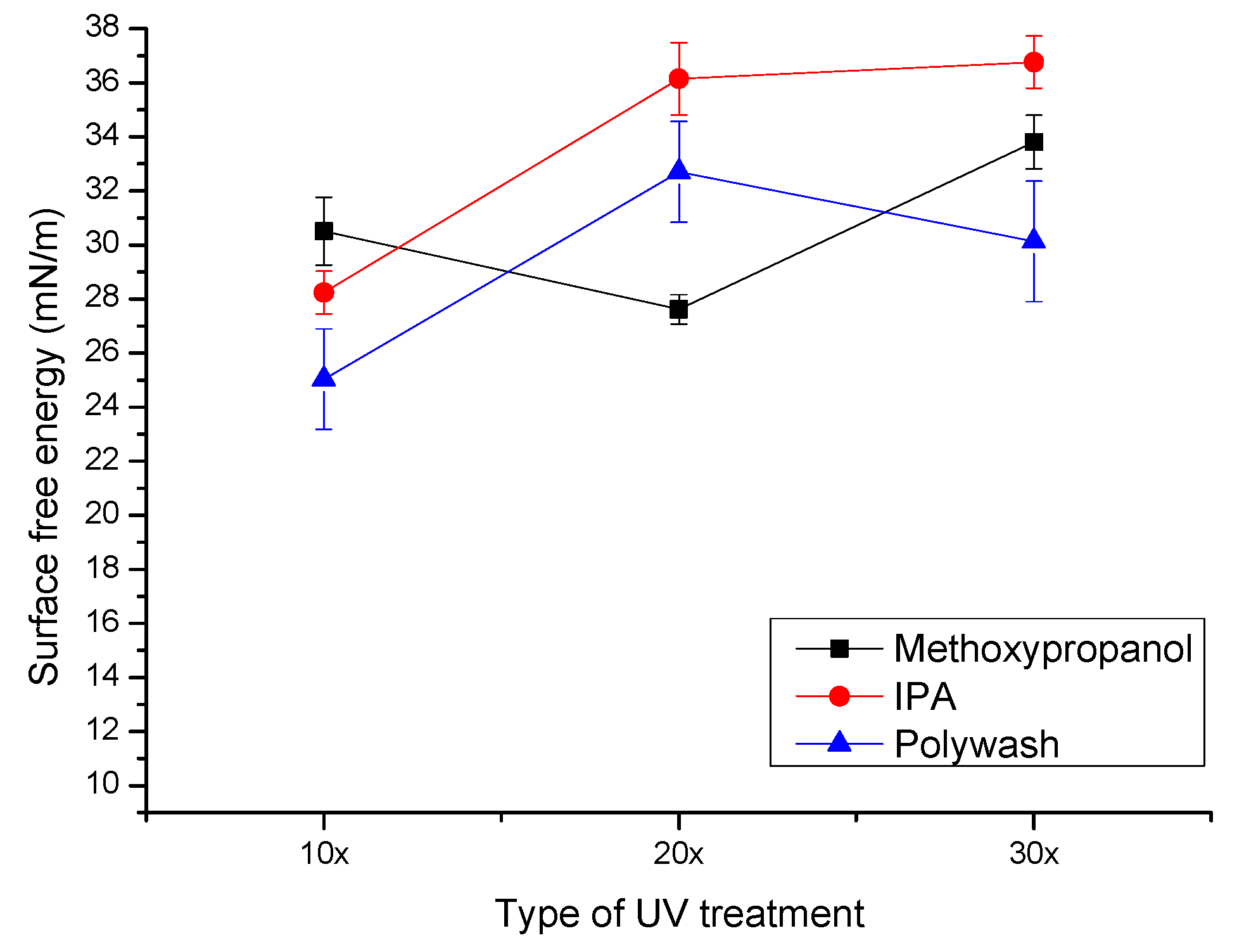 Coatings 10 00136 g006