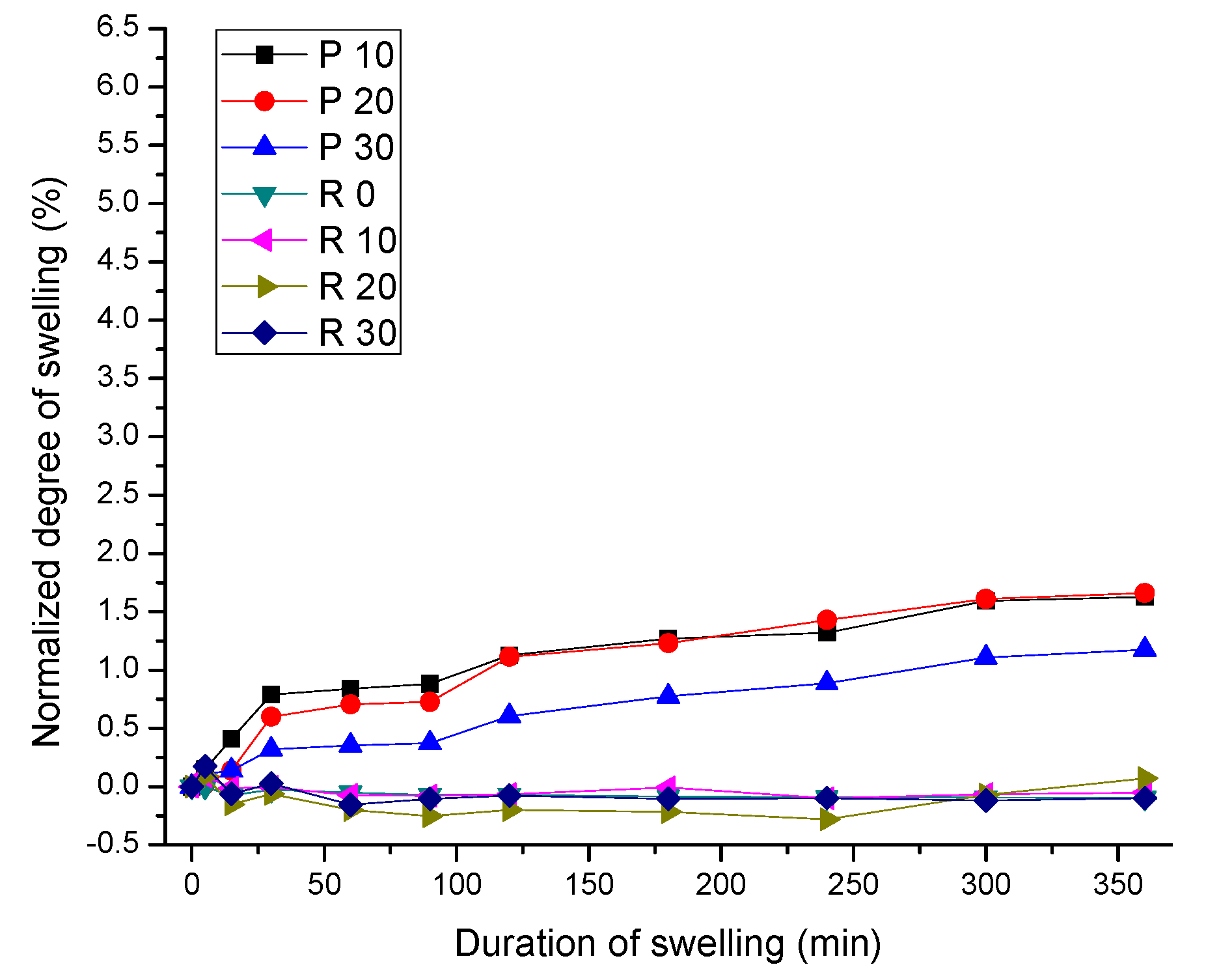 Coatings 10 00136 g009