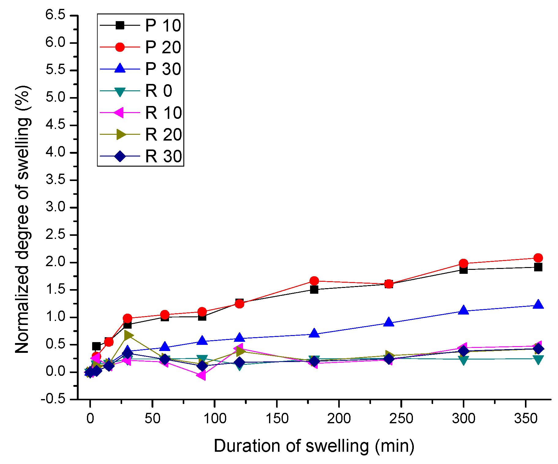 Coatings 10 00136 g010