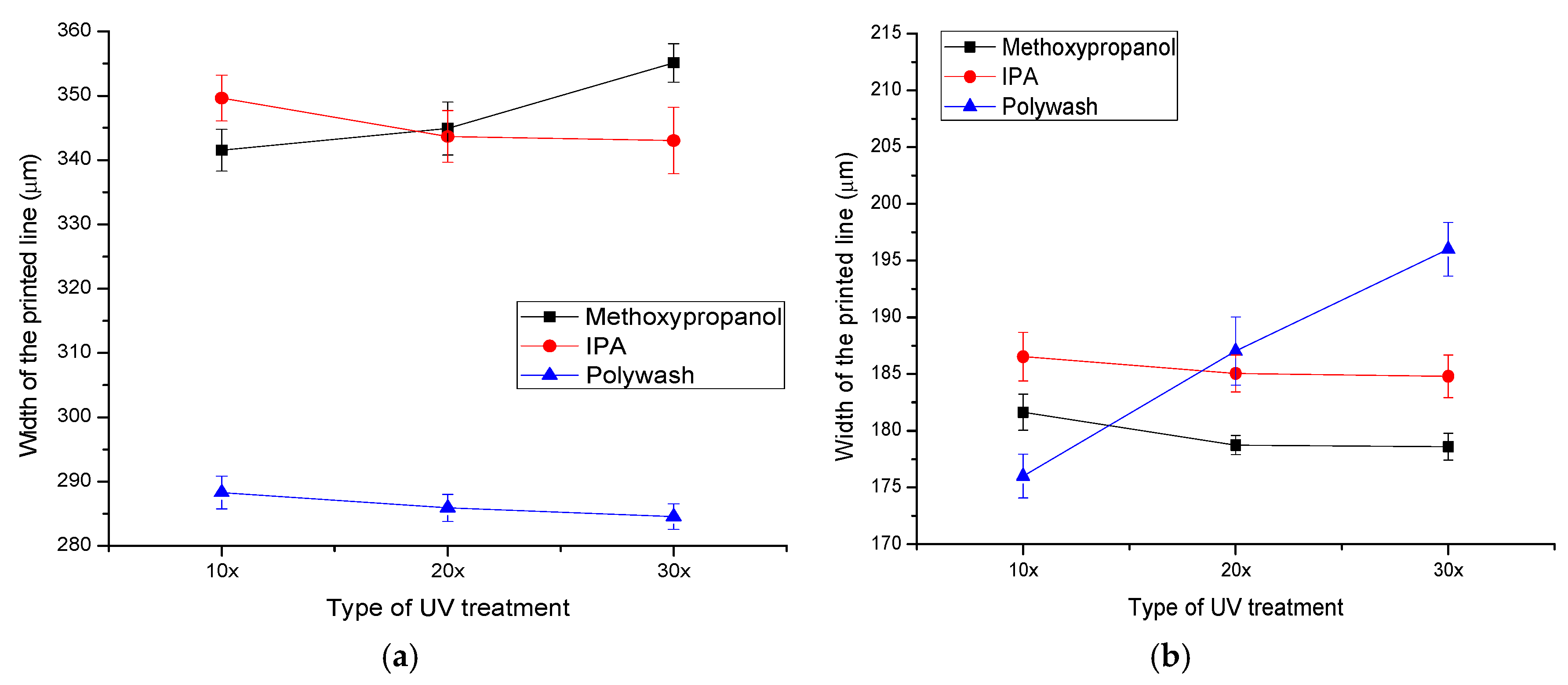Coatings 10 00136 g018