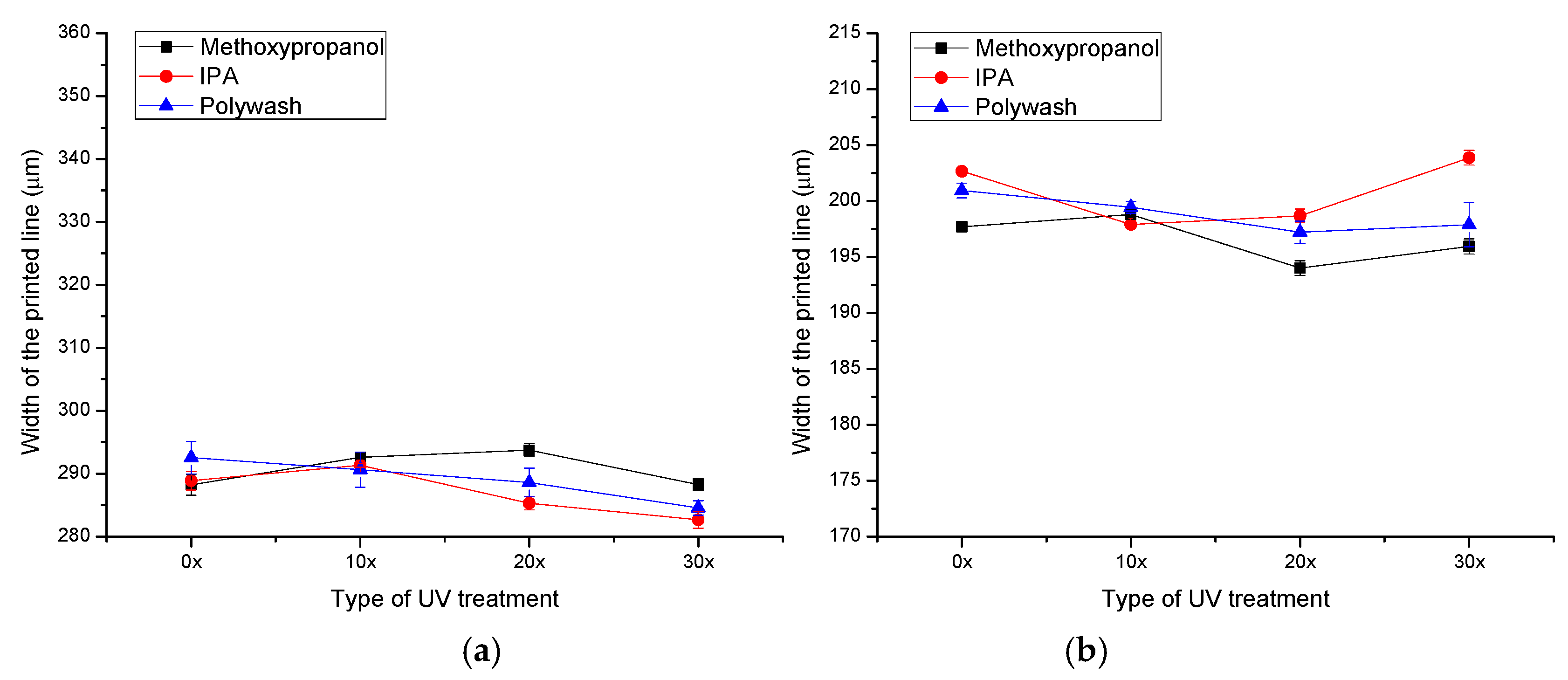 Coatings 10 00136 g019