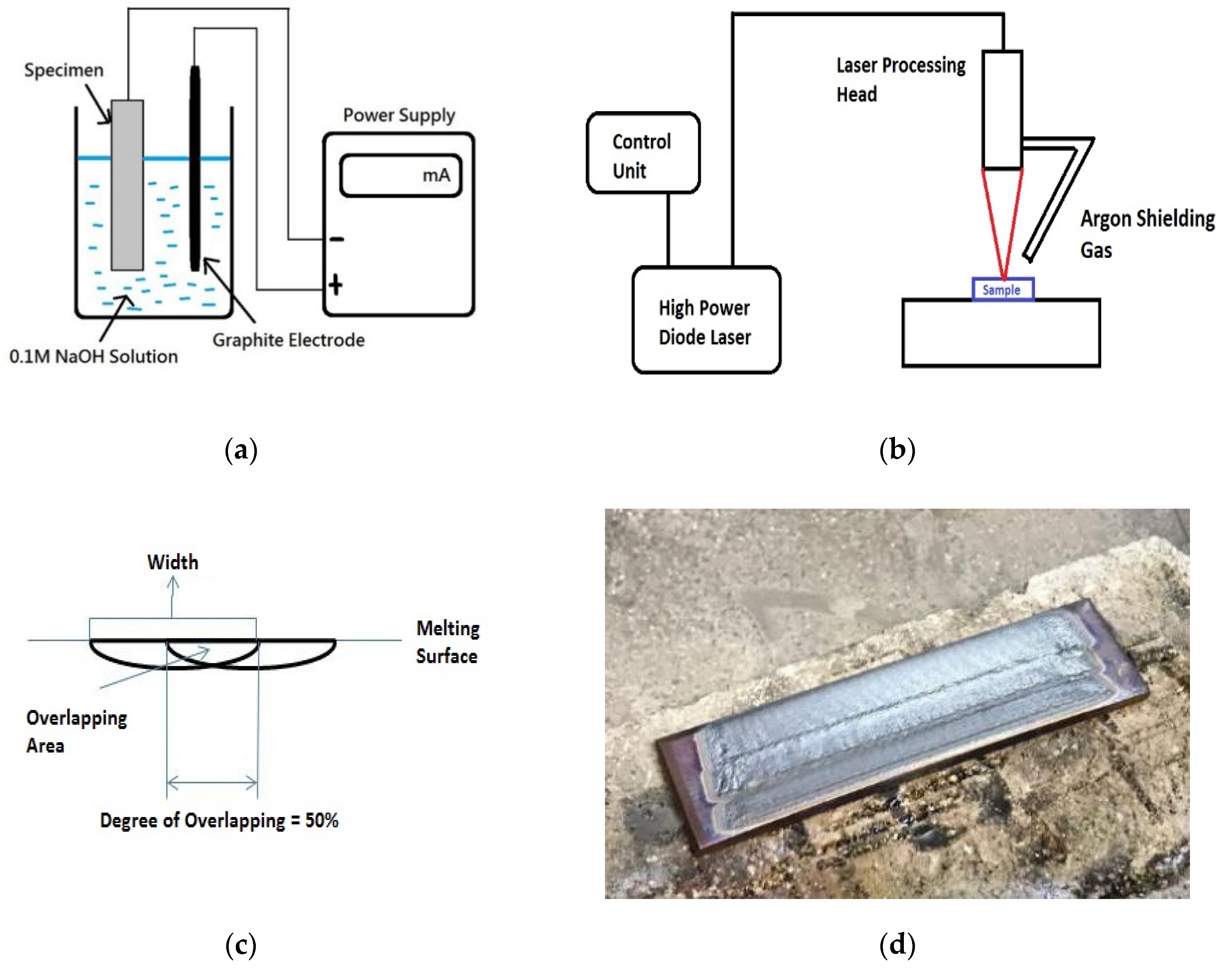 Coatings 10 00140 g001
