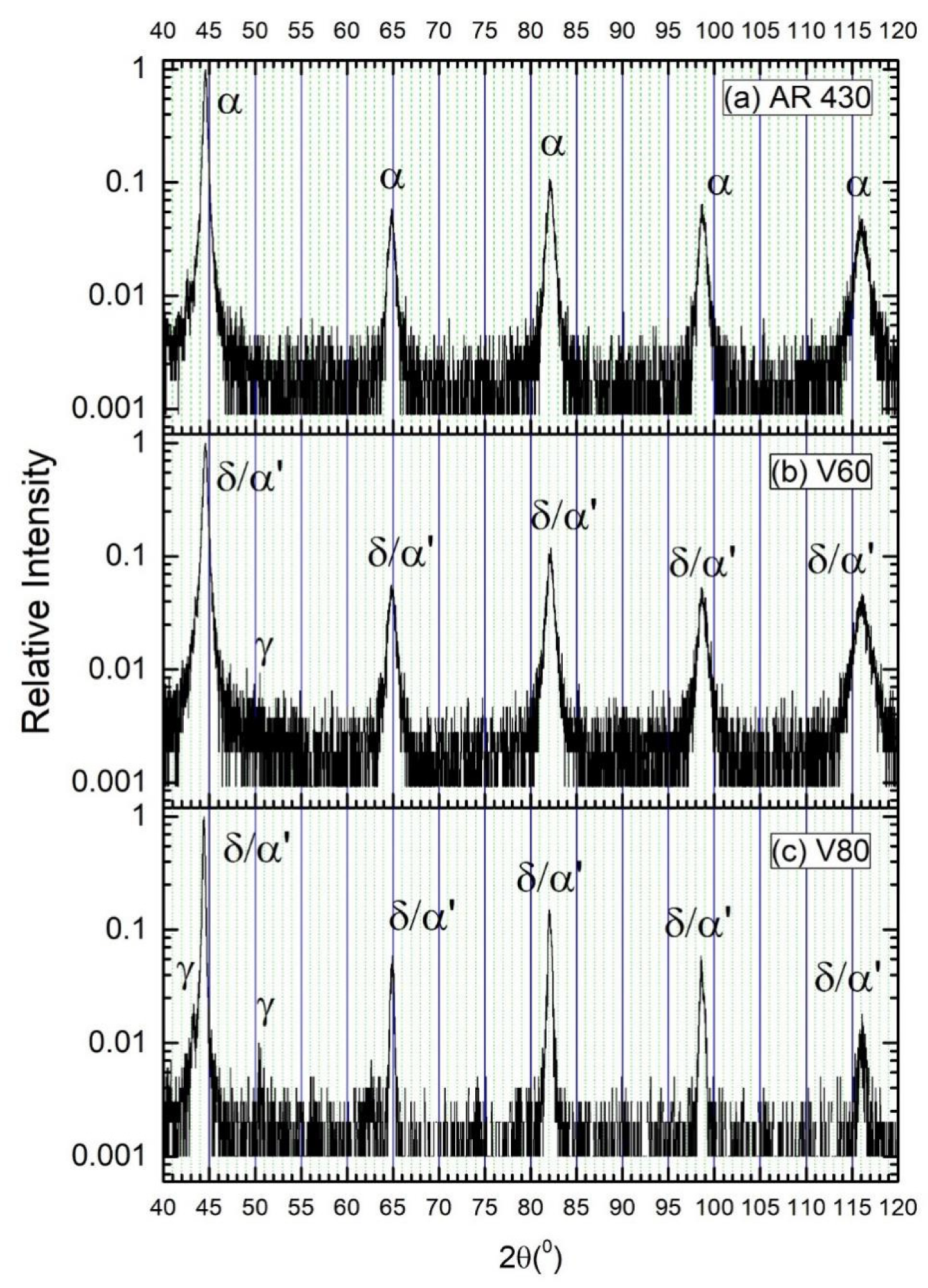 Coatings 10 00140 g003