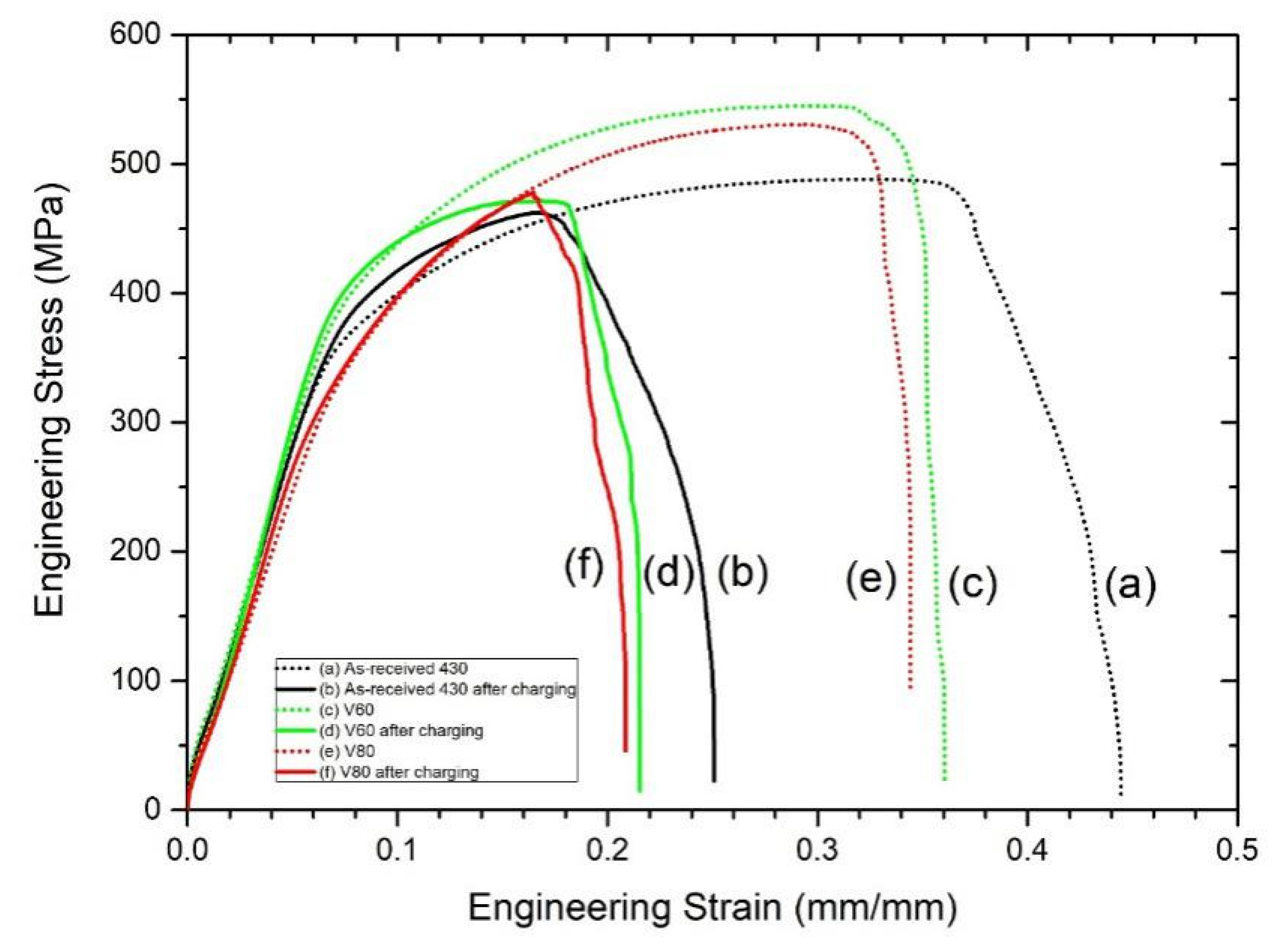 Coatings 10 00140 g005
