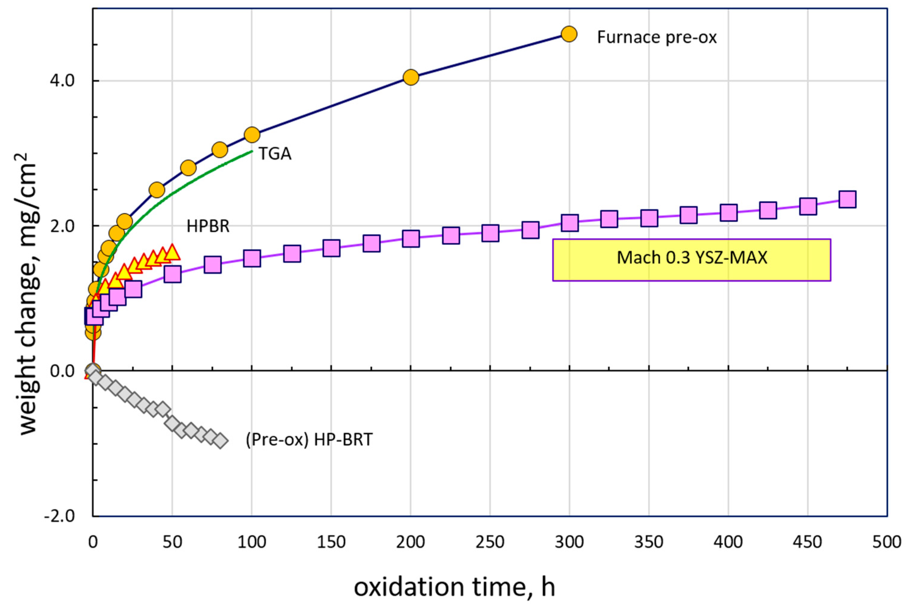 Coatings 10 00142 g001 Coatings 10 00142 g001
