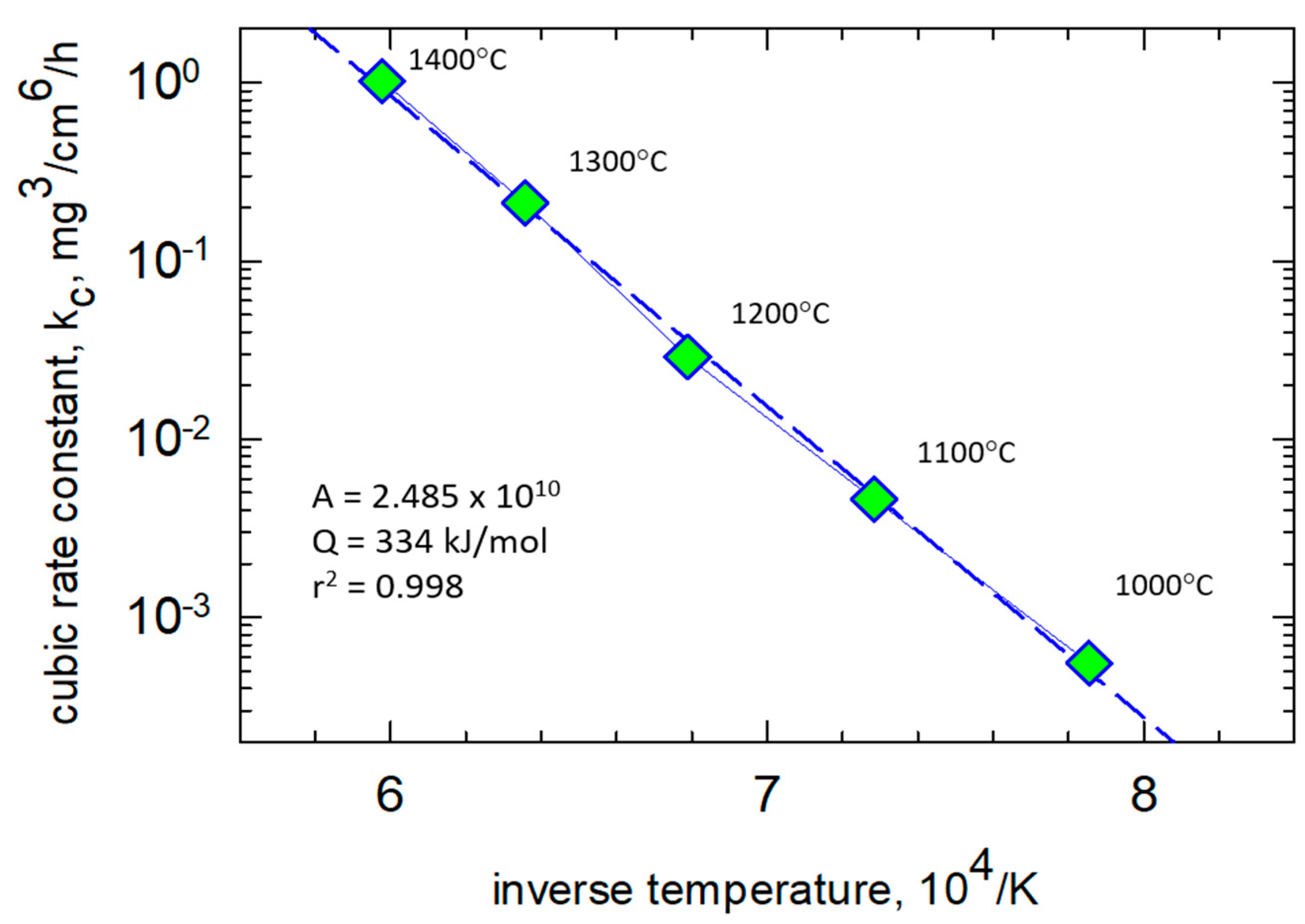 Coatings 10 00142 g002 Coatings 10 00142 g002