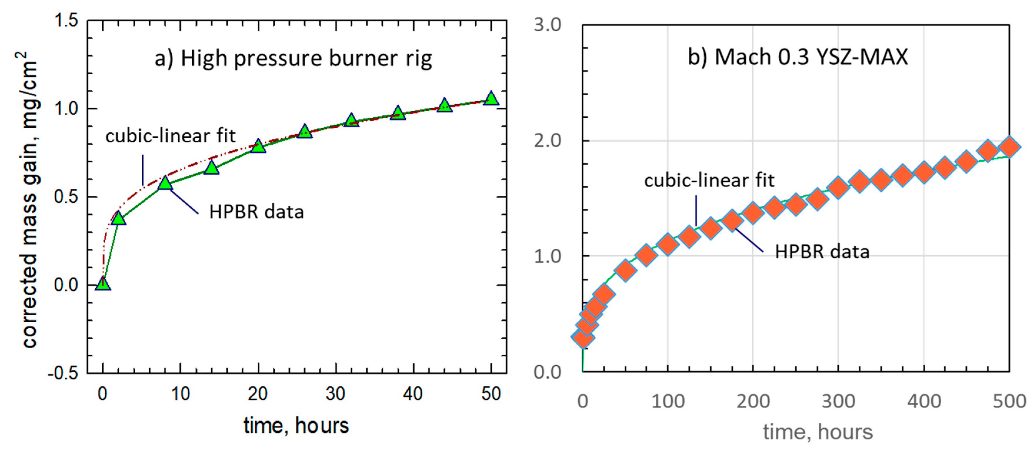 Coatings 10 00142 g011 Coatings 10 00142 g011
