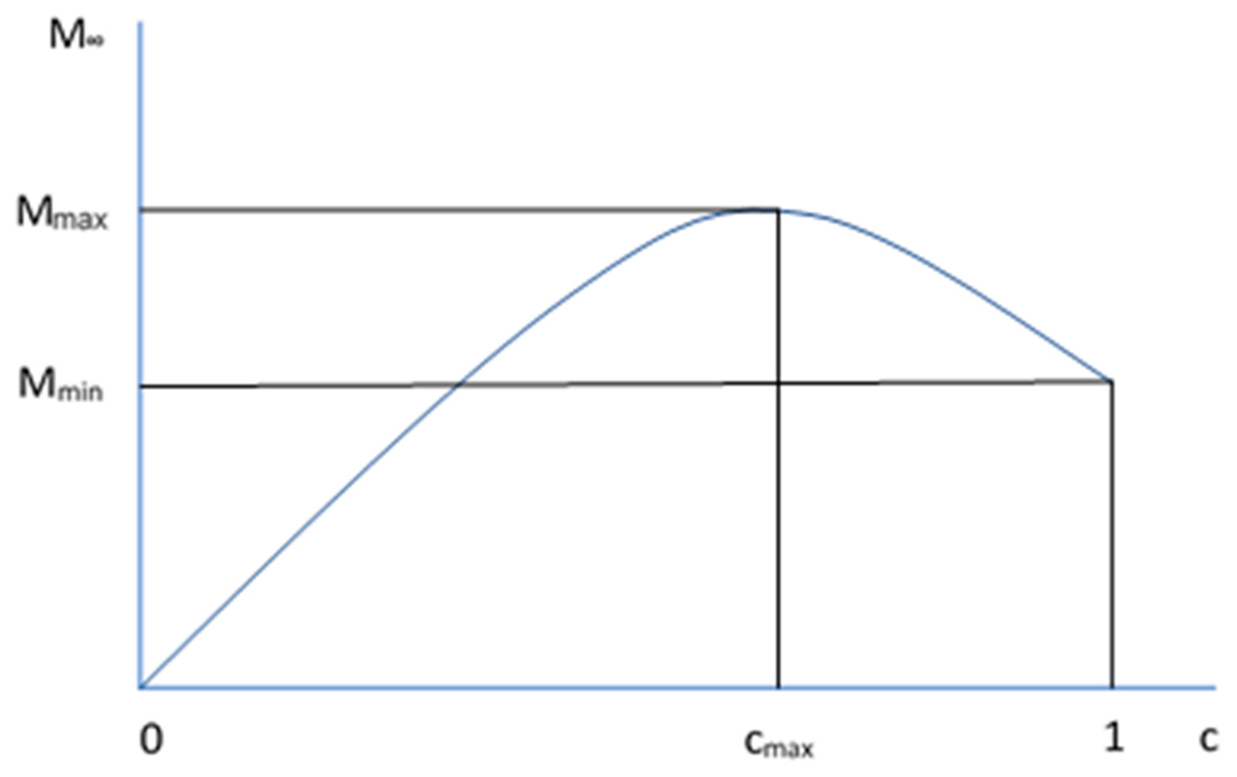 Coatings 10 00143 g004